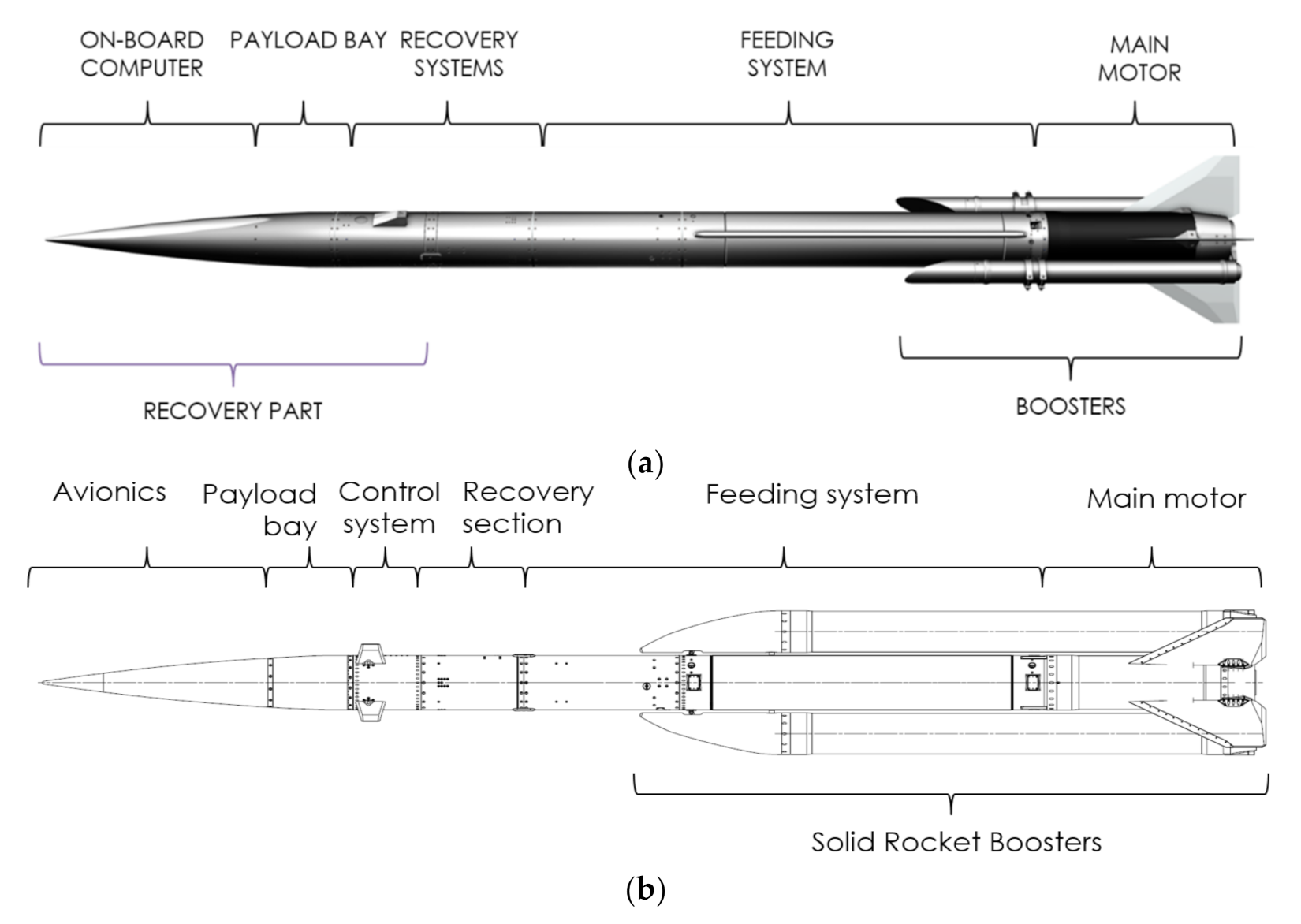 Какую скорость получит модель ракеты. Rocket Propulsion elements. Hydrogen-fueled Rocket