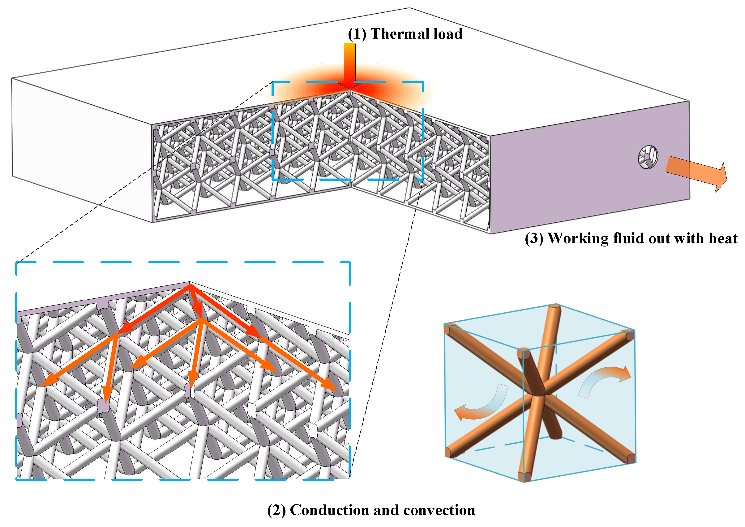 Aerospace 08 00237 g003