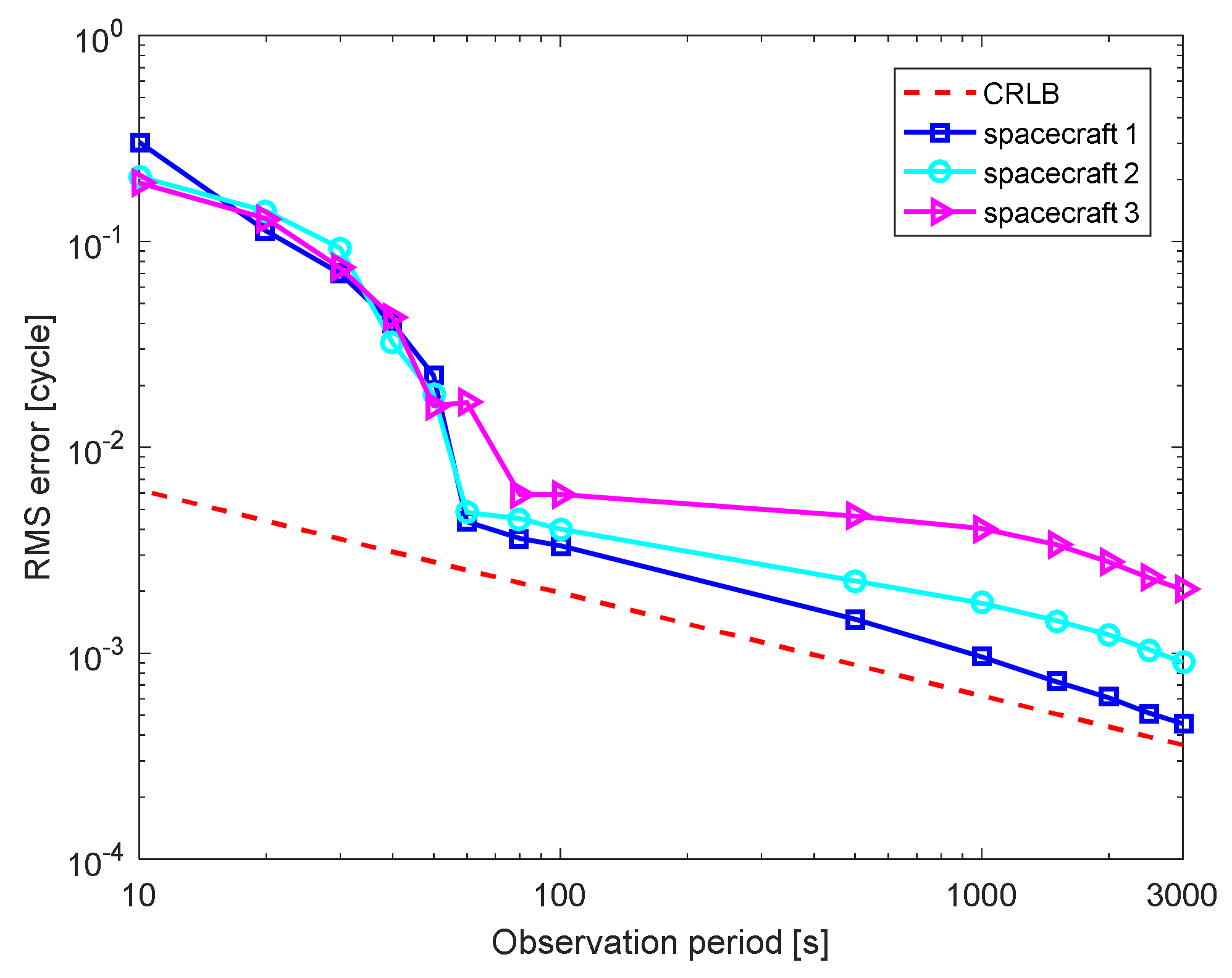 Aerospace 08 00240 g007
