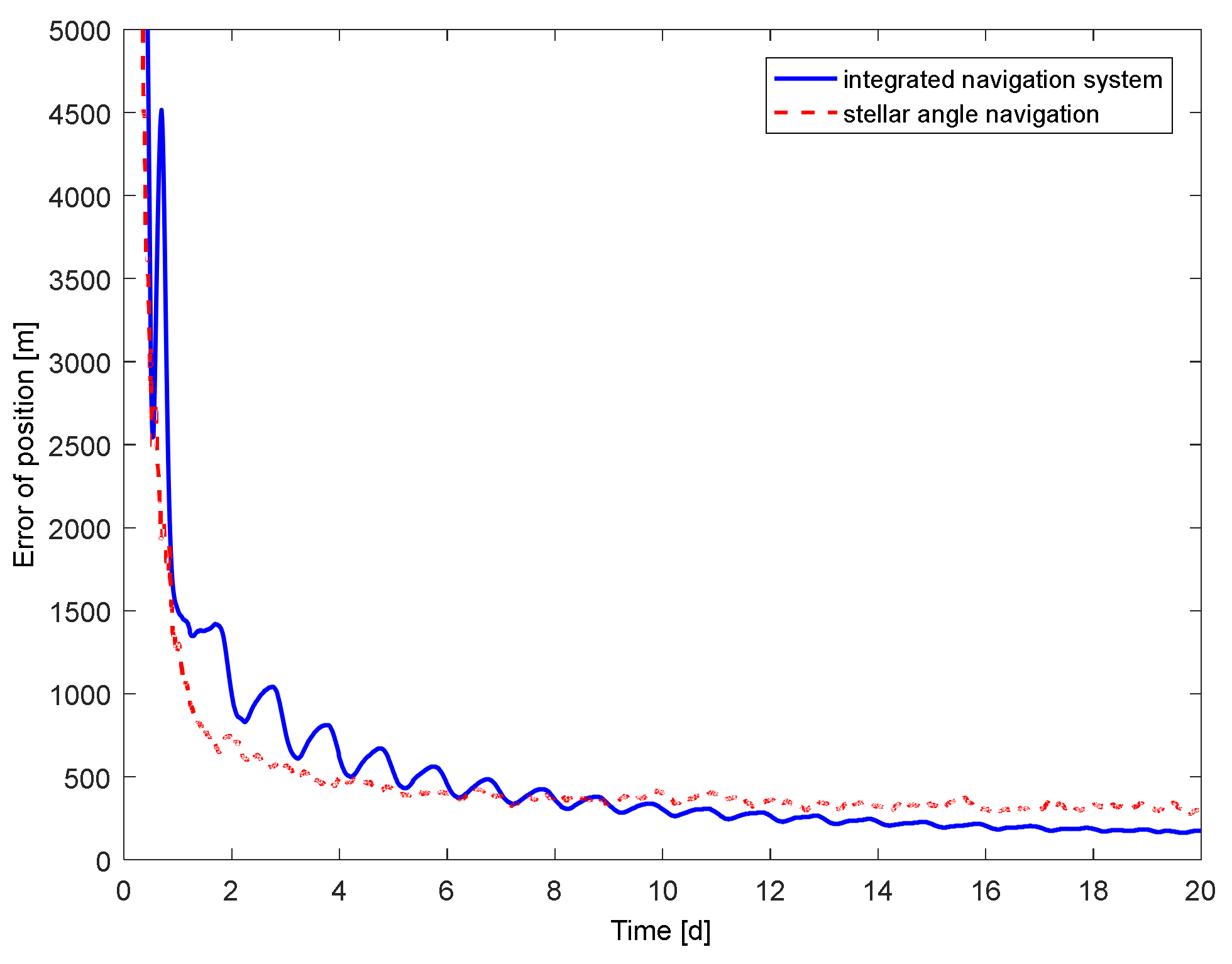 Aerospace 08 00240 g012