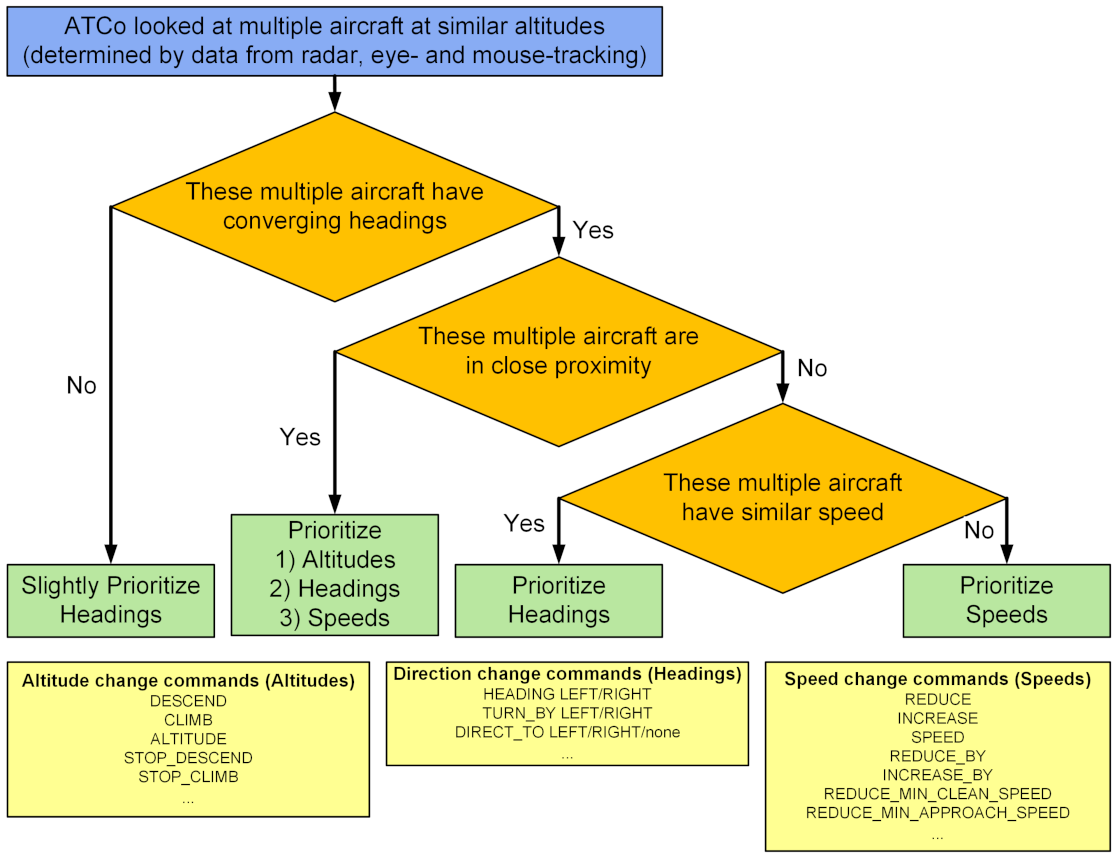 Aerospace 08 00245 g004