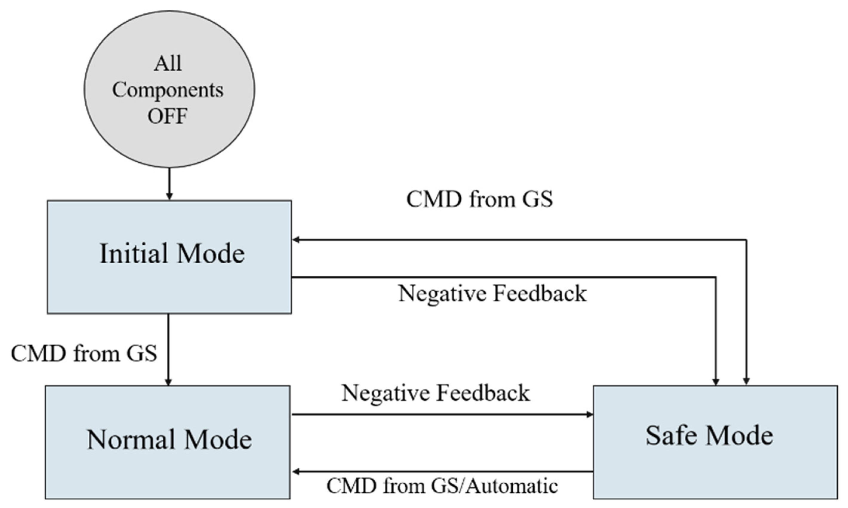 Aerospace 08 00247 g001