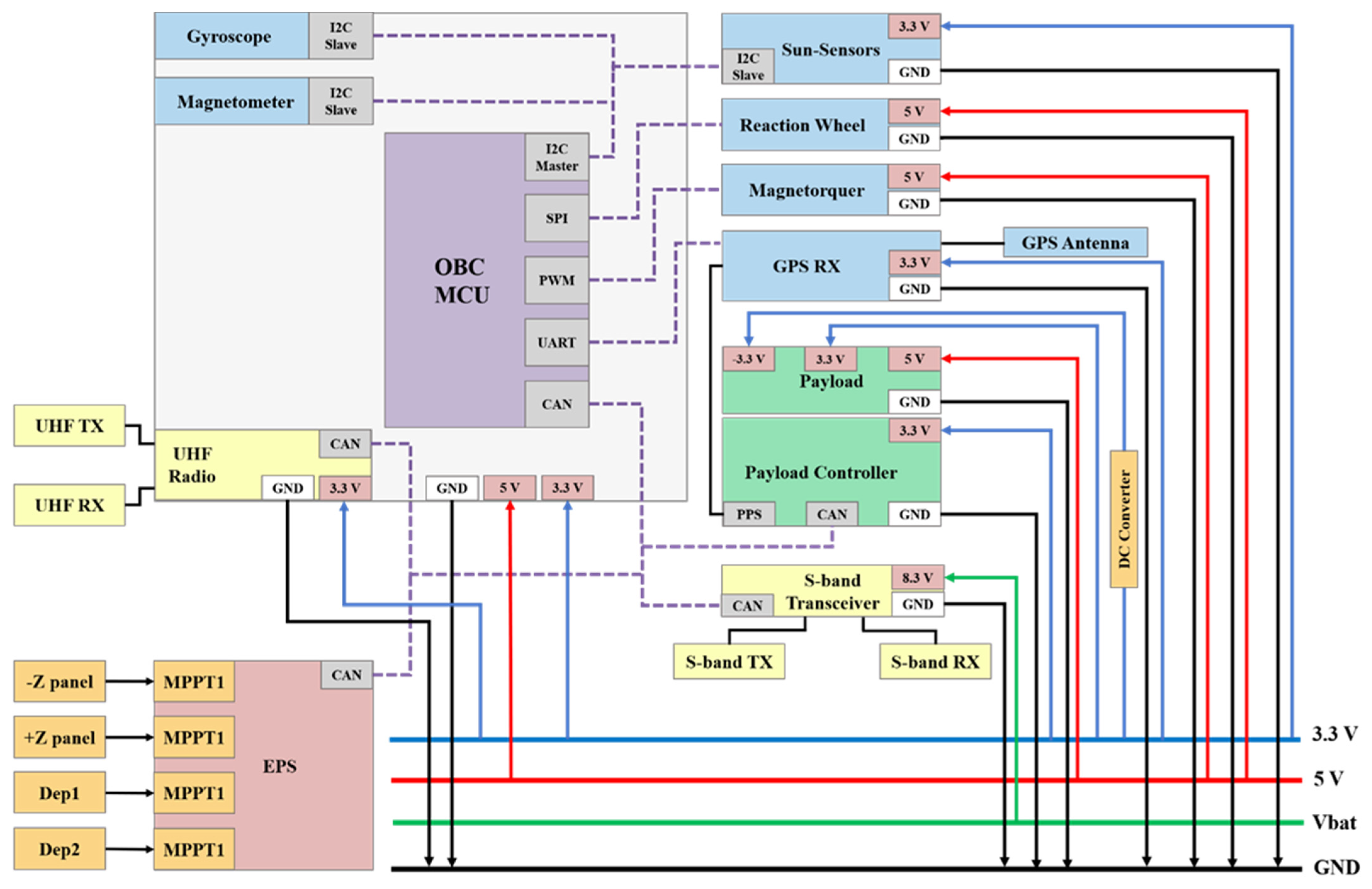 Aerospace 08 00247 g003
