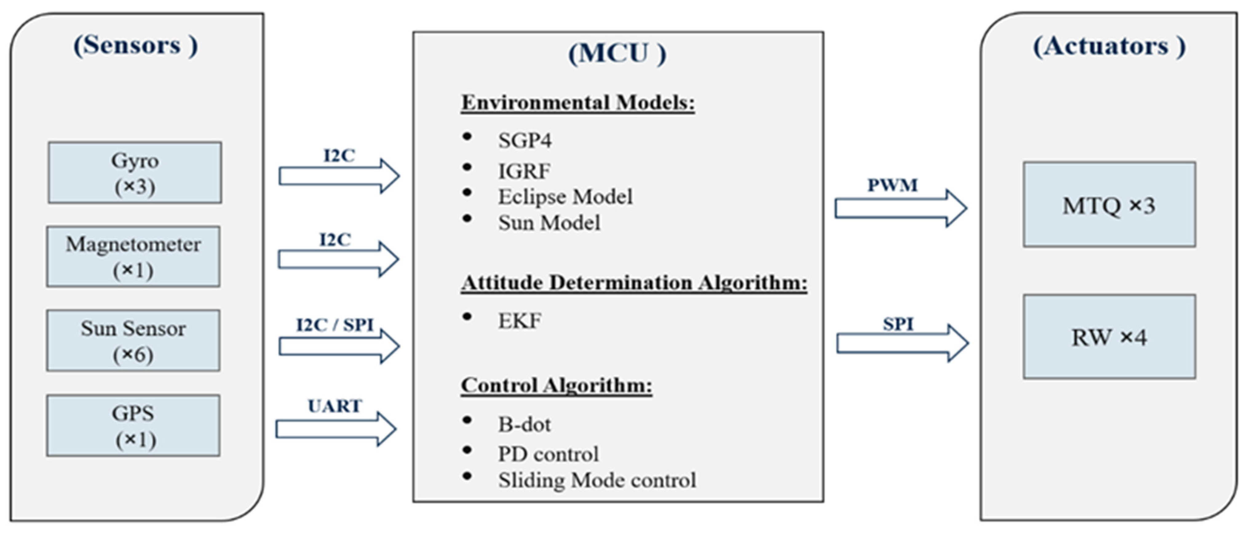 Aerospace 08 00247 g007