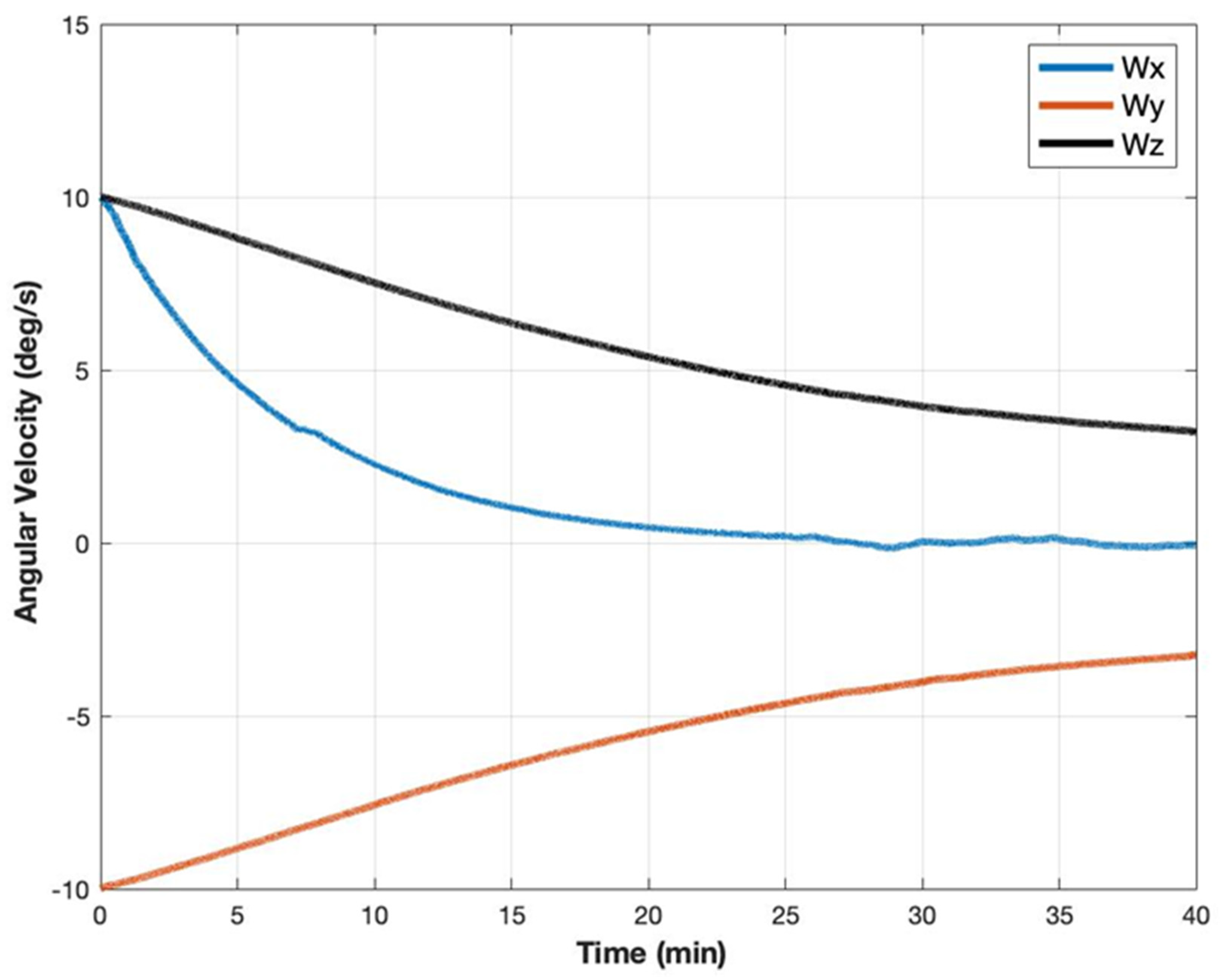 Aerospace 08 00247 g009