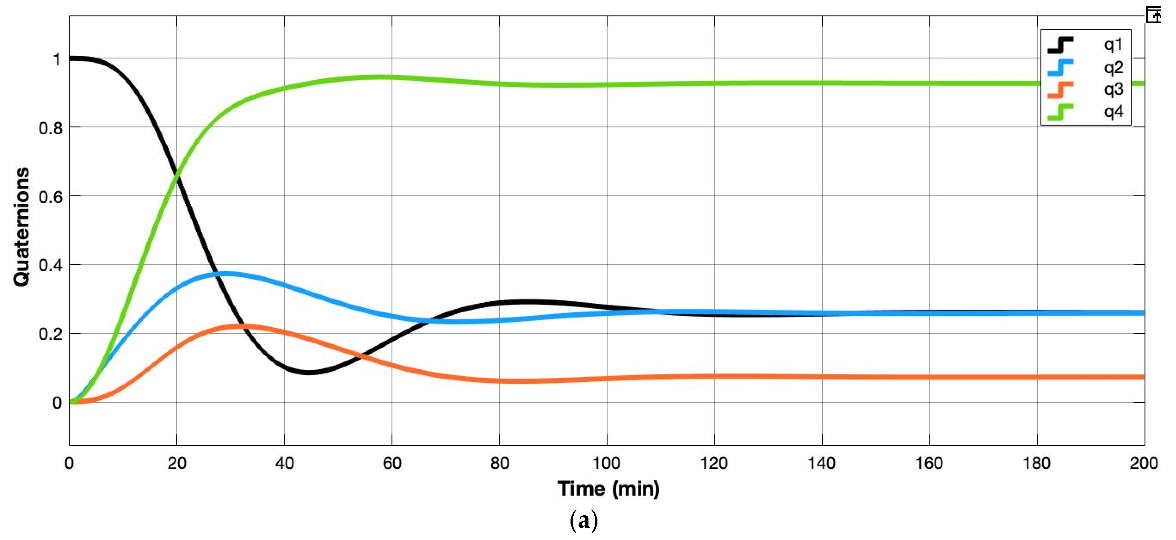 Aerospace 08 00247 g010a