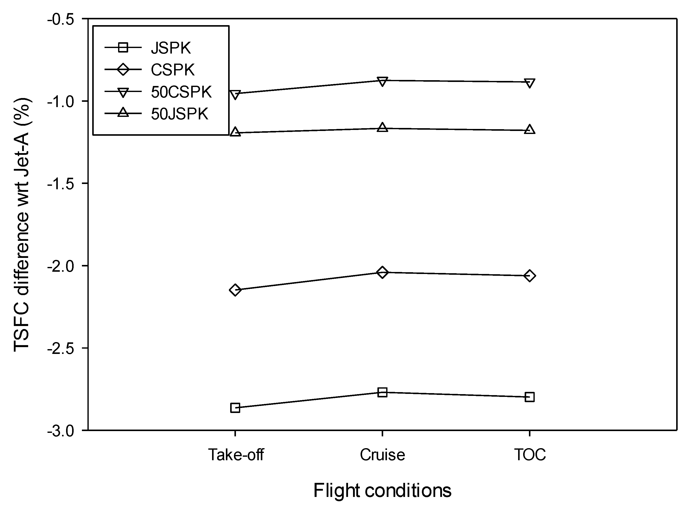 Aerospace 08 00249 g005