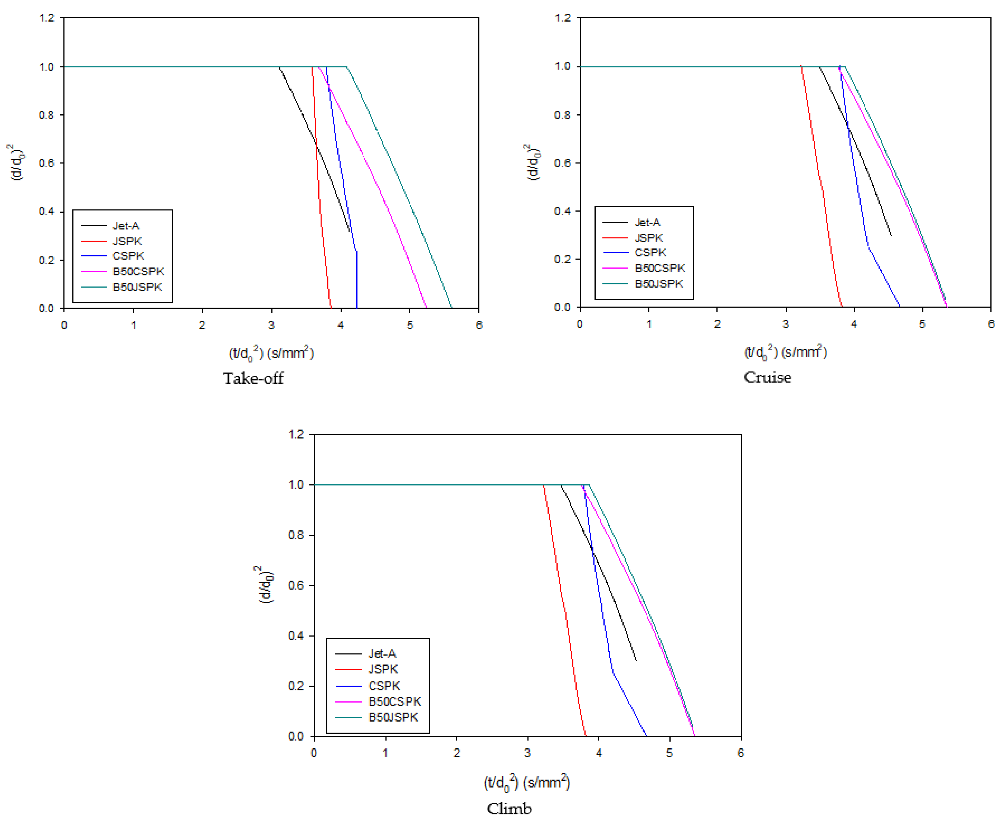 Aerospace 08 00249 g006