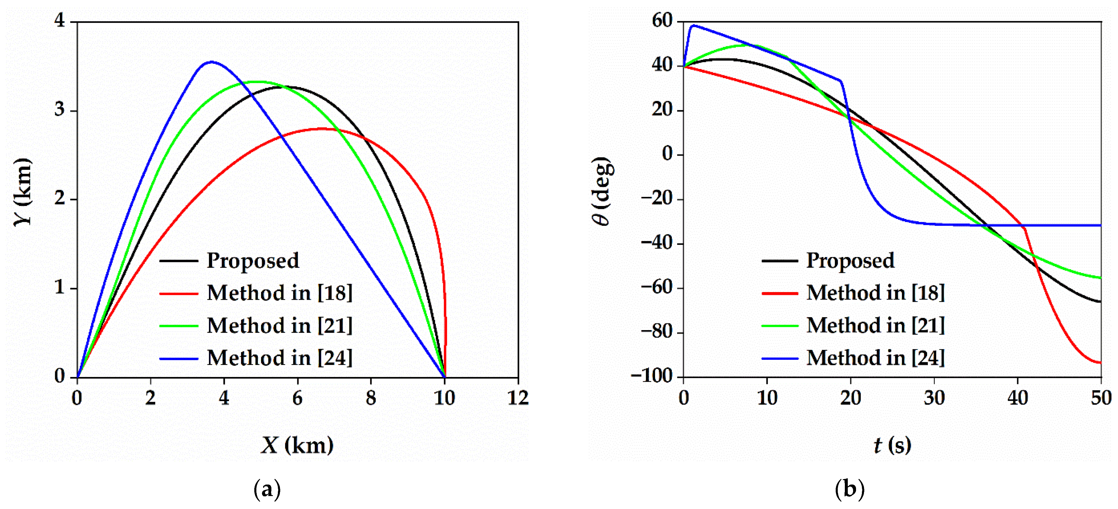 Aerospace 08 00251 g005a