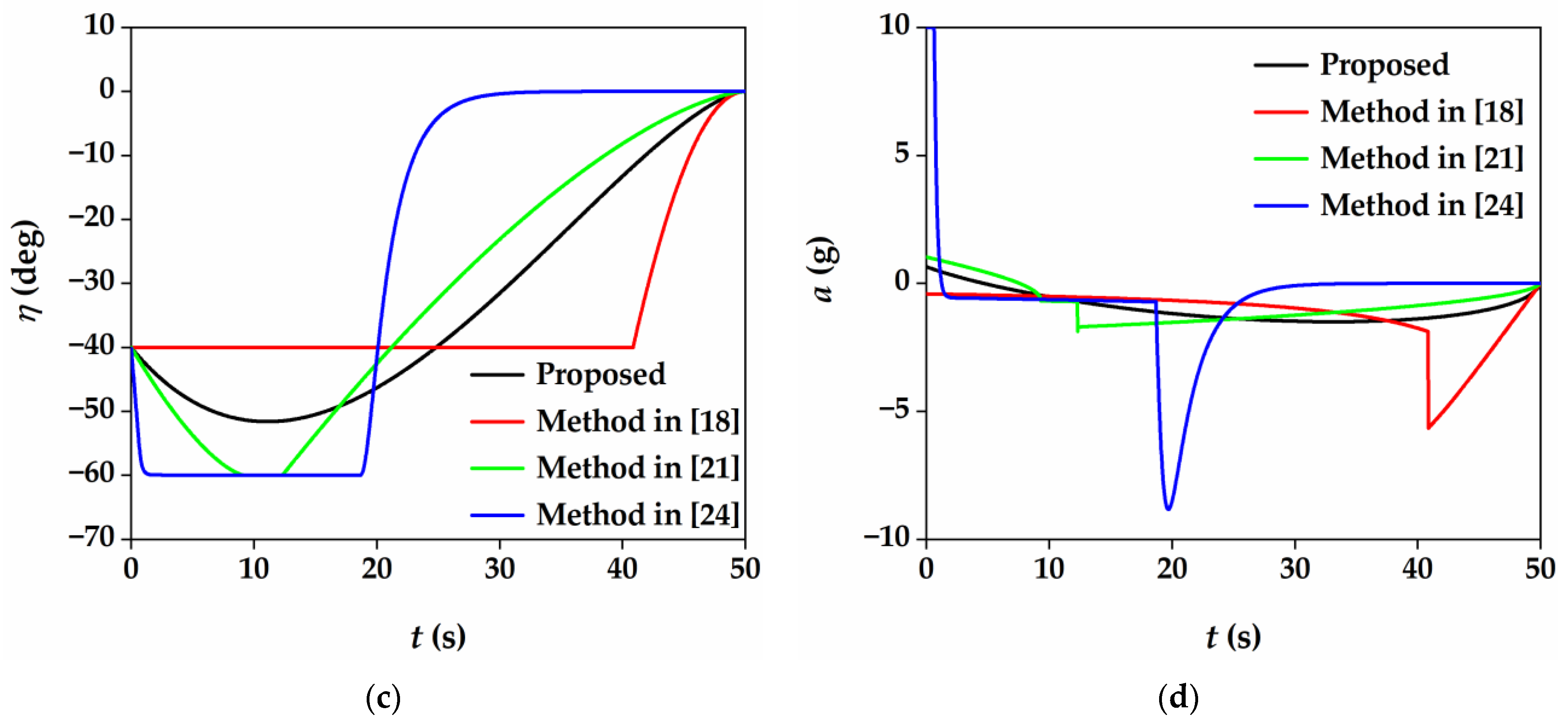 Aerospace 08 00251 g005b