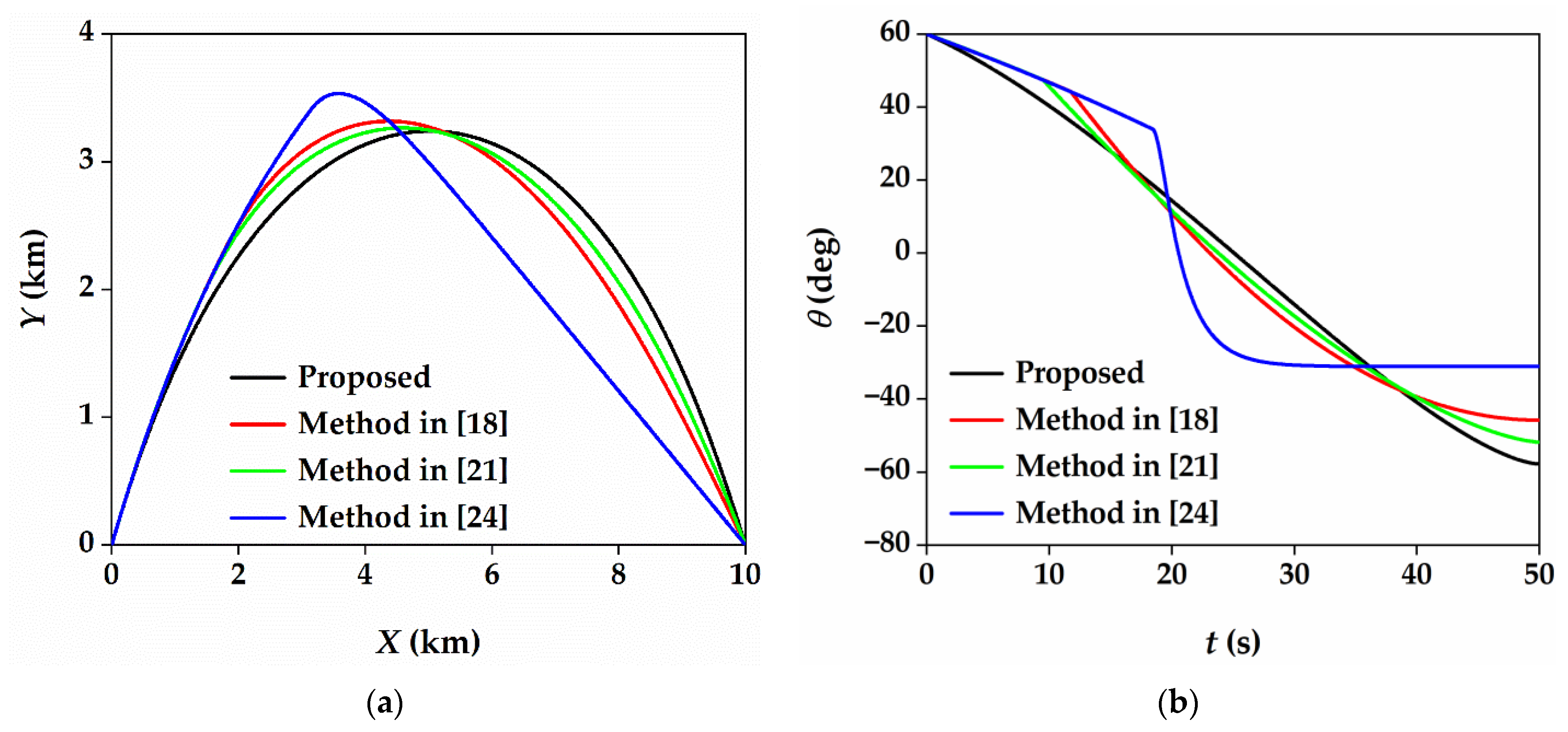 Aerospace 08 00251 g006a