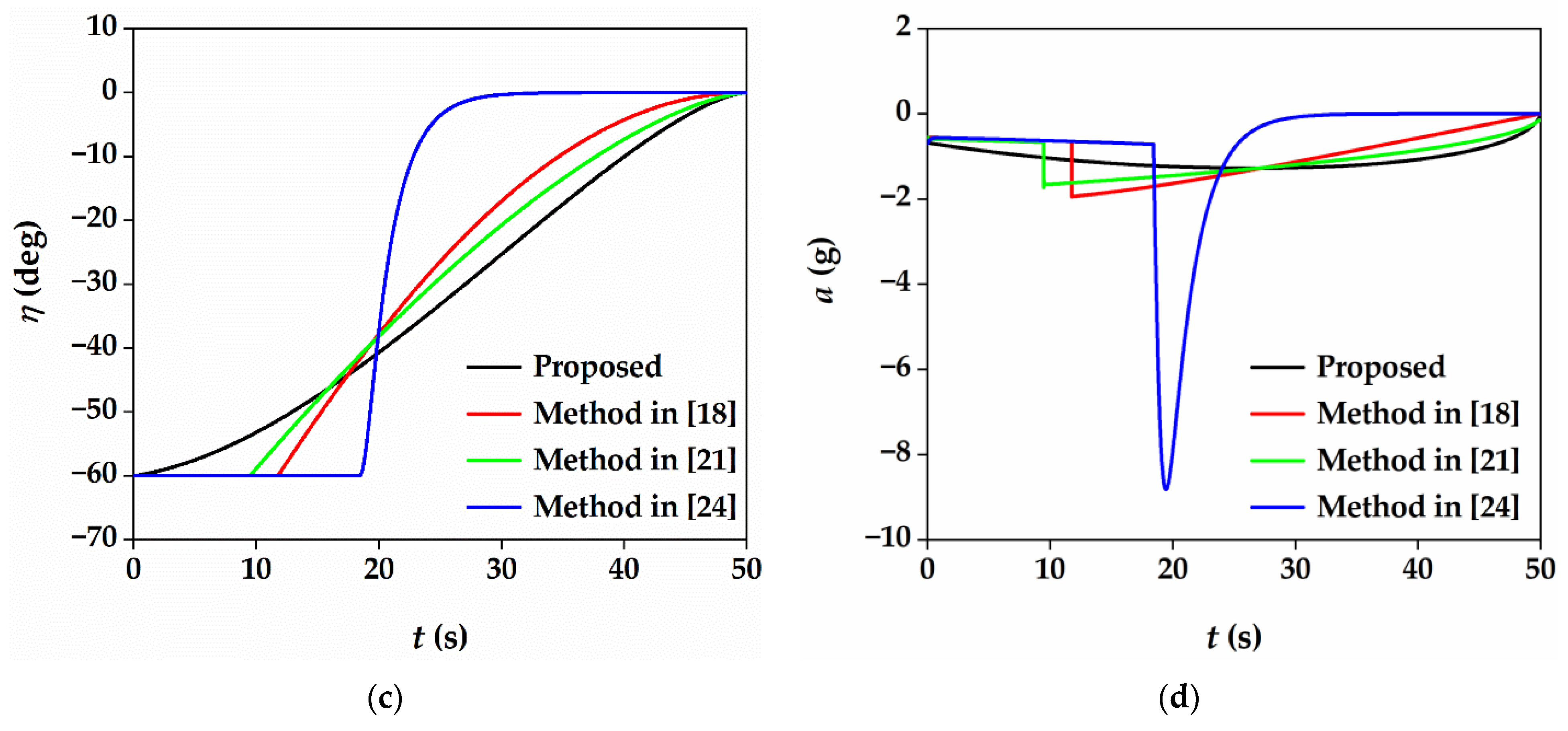 Aerospace 08 00251 g006b