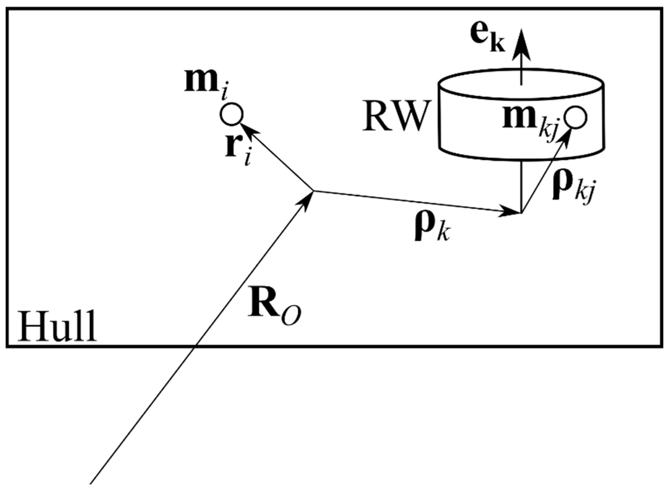 Aerospace 08 00252 g002 550