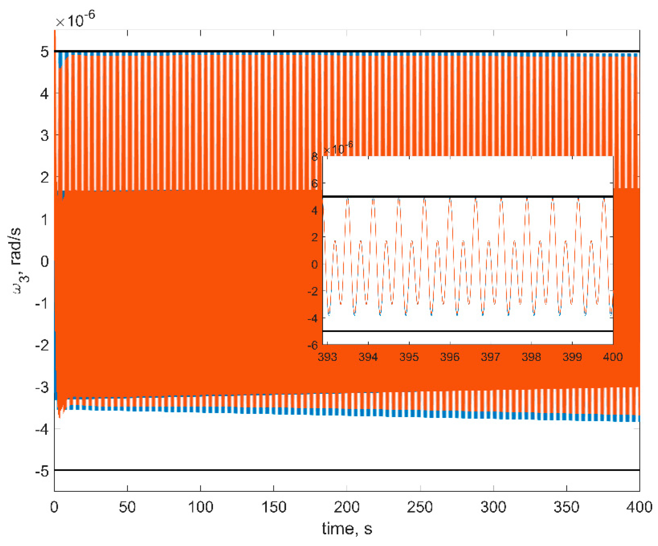 Aerospace 08 00252 g008 550