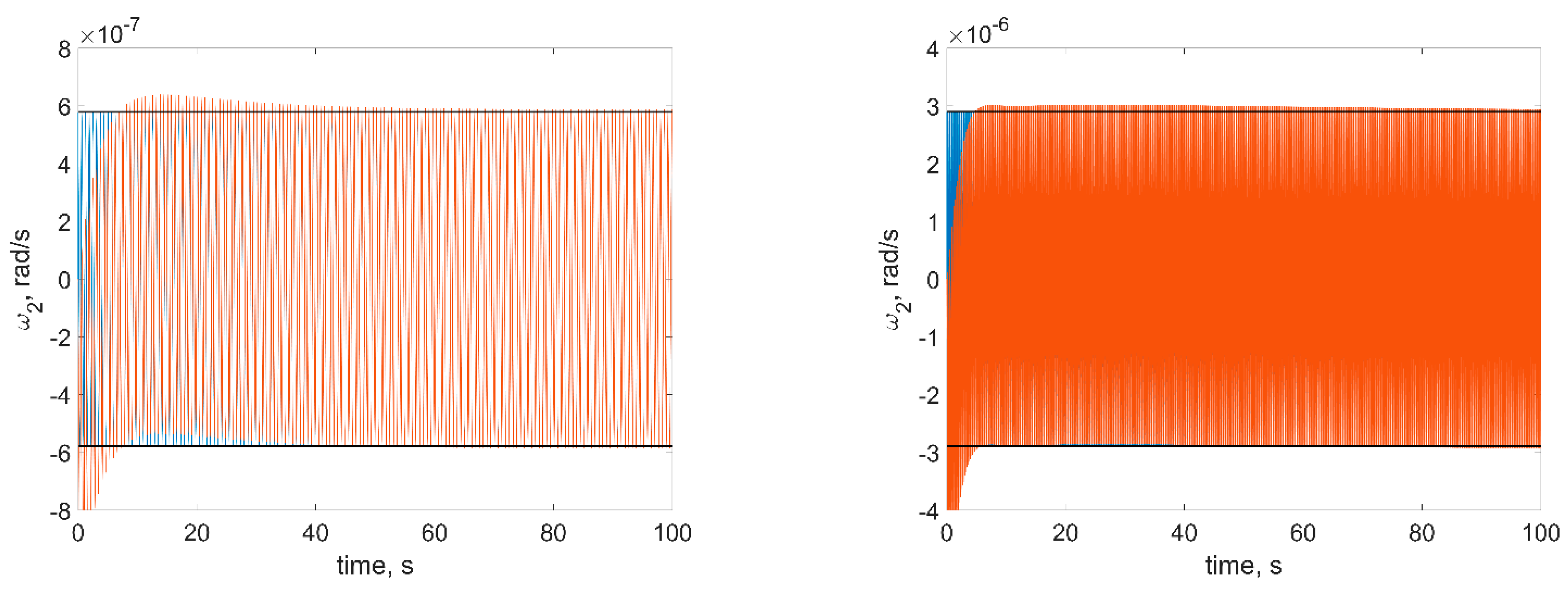 Aerospace 08 00252 g010 550