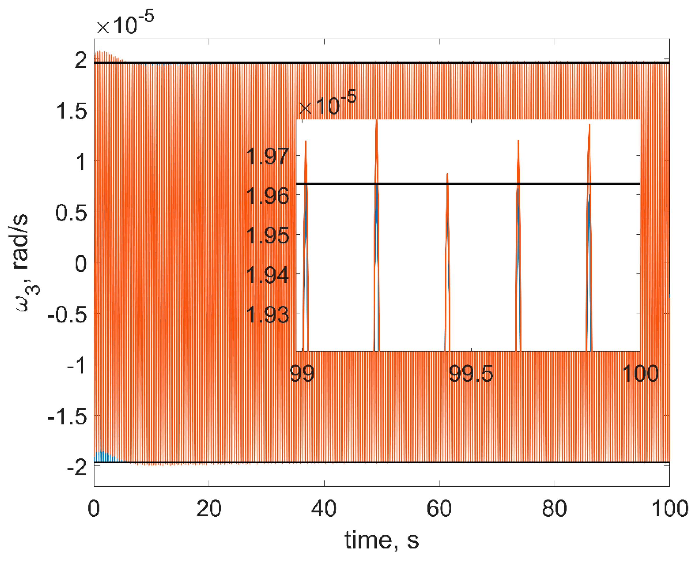 Aerospace 08 00252 g013 550