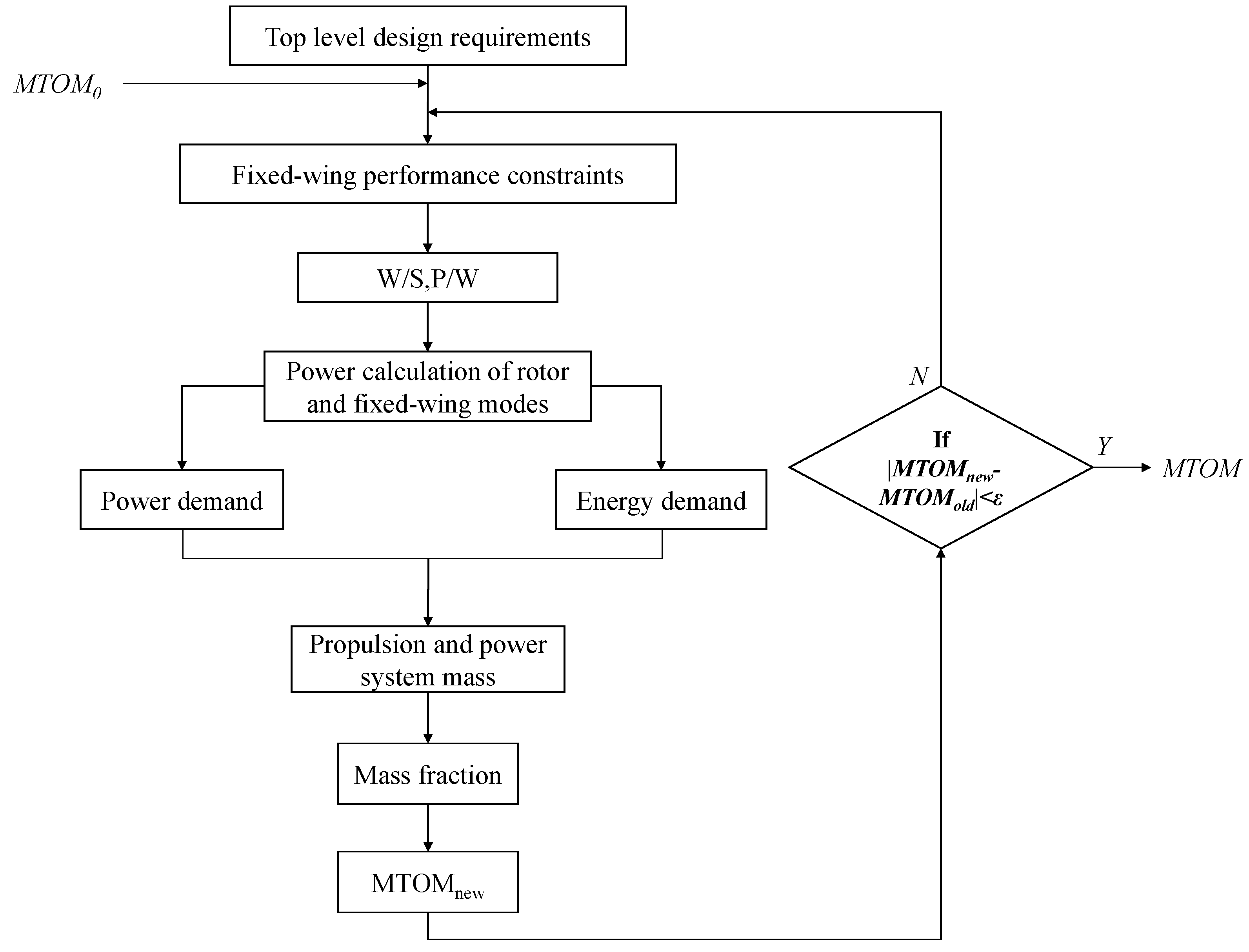 Aerospace 08 00256 g003 550