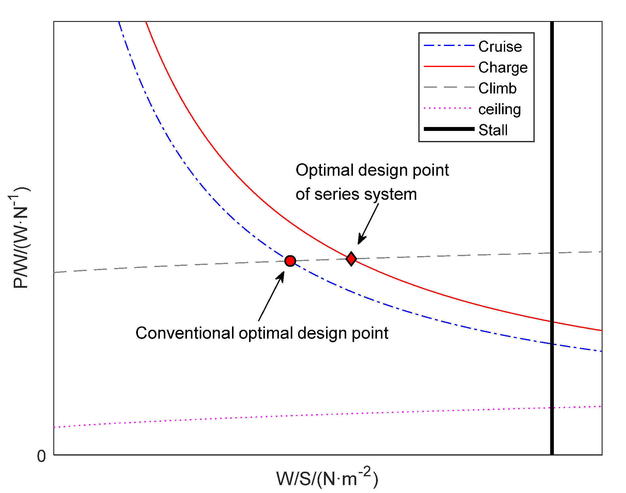 Aerospace 08 00256 g004 550