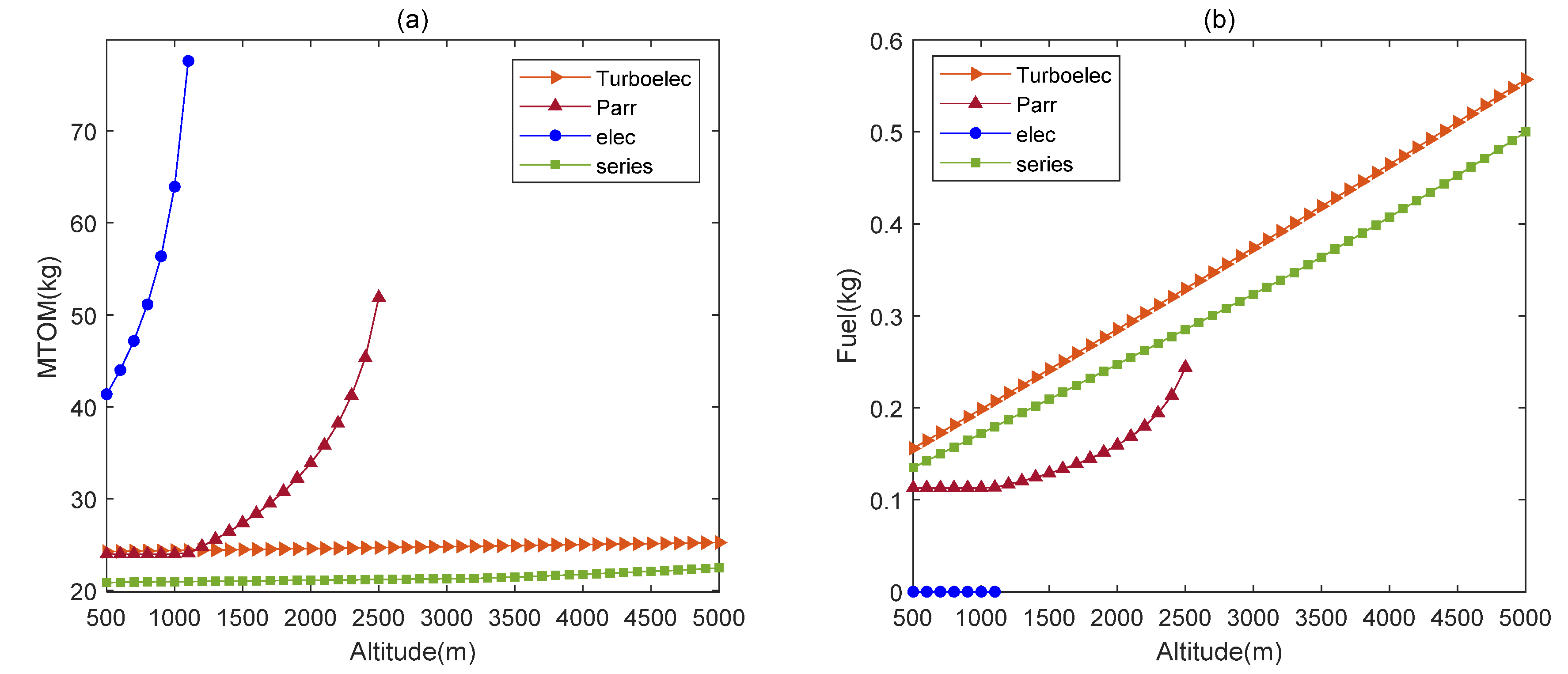 Aerospace 08 00256 g008 550