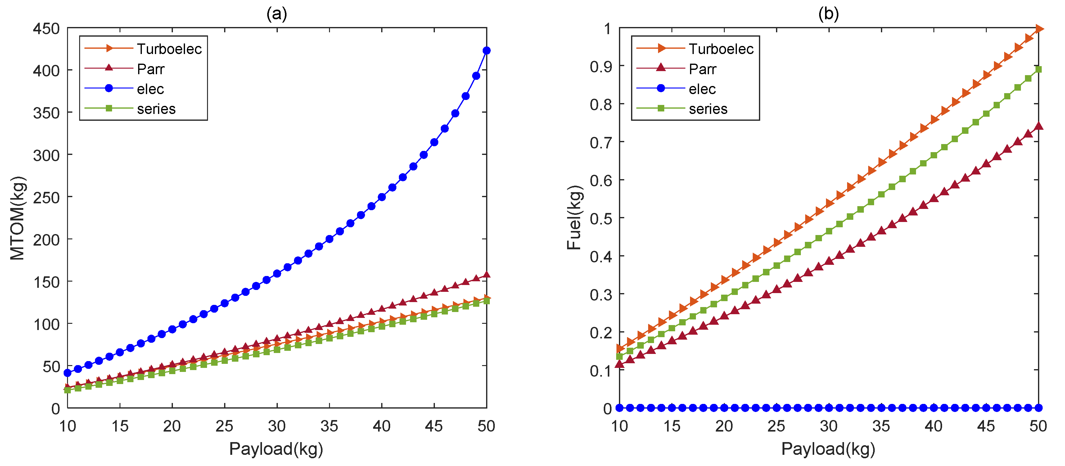 Aerospace 08 00256 g010 550