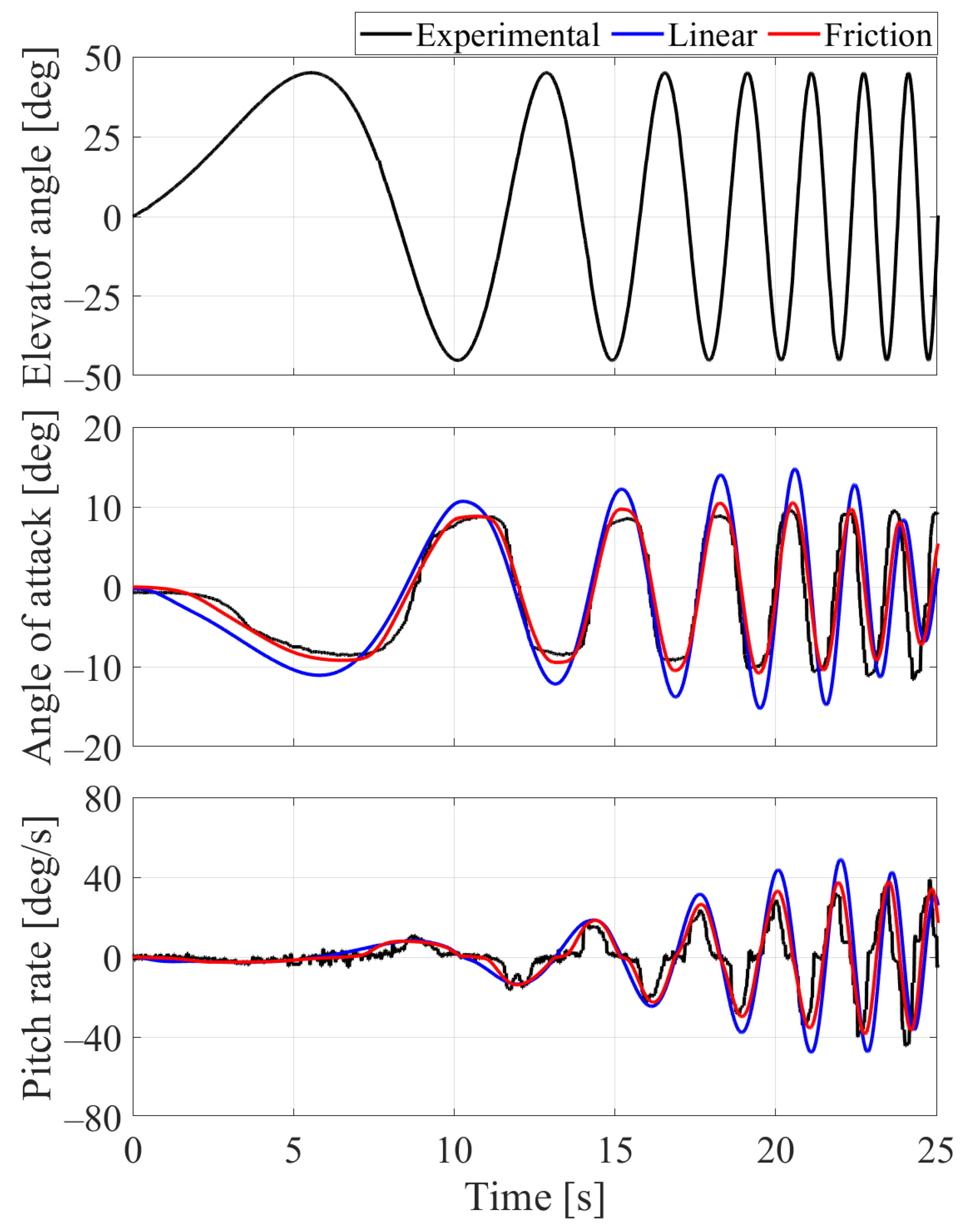 Aerospace 08 00258 g002 550