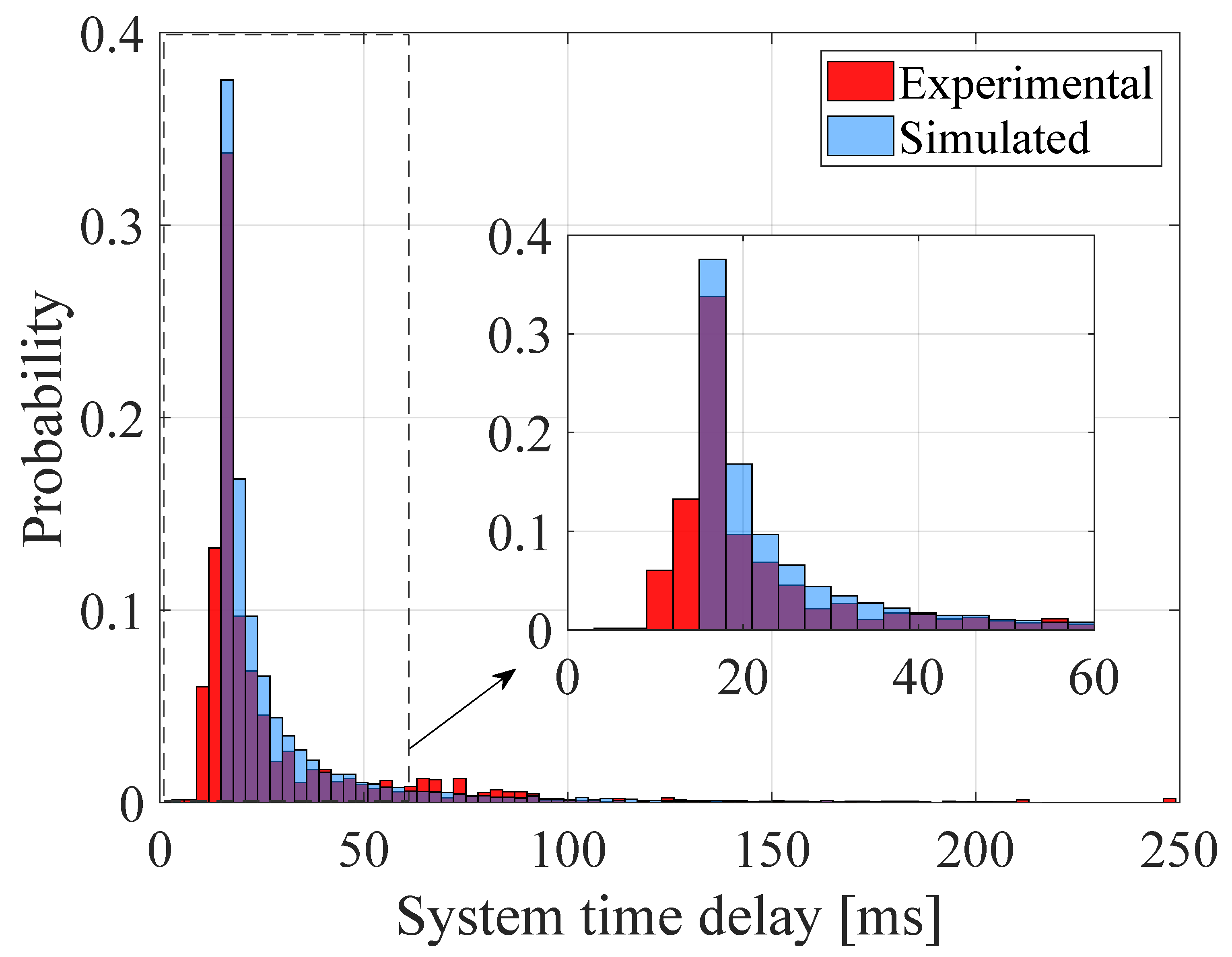 Aerospace 08 00258 g003 550