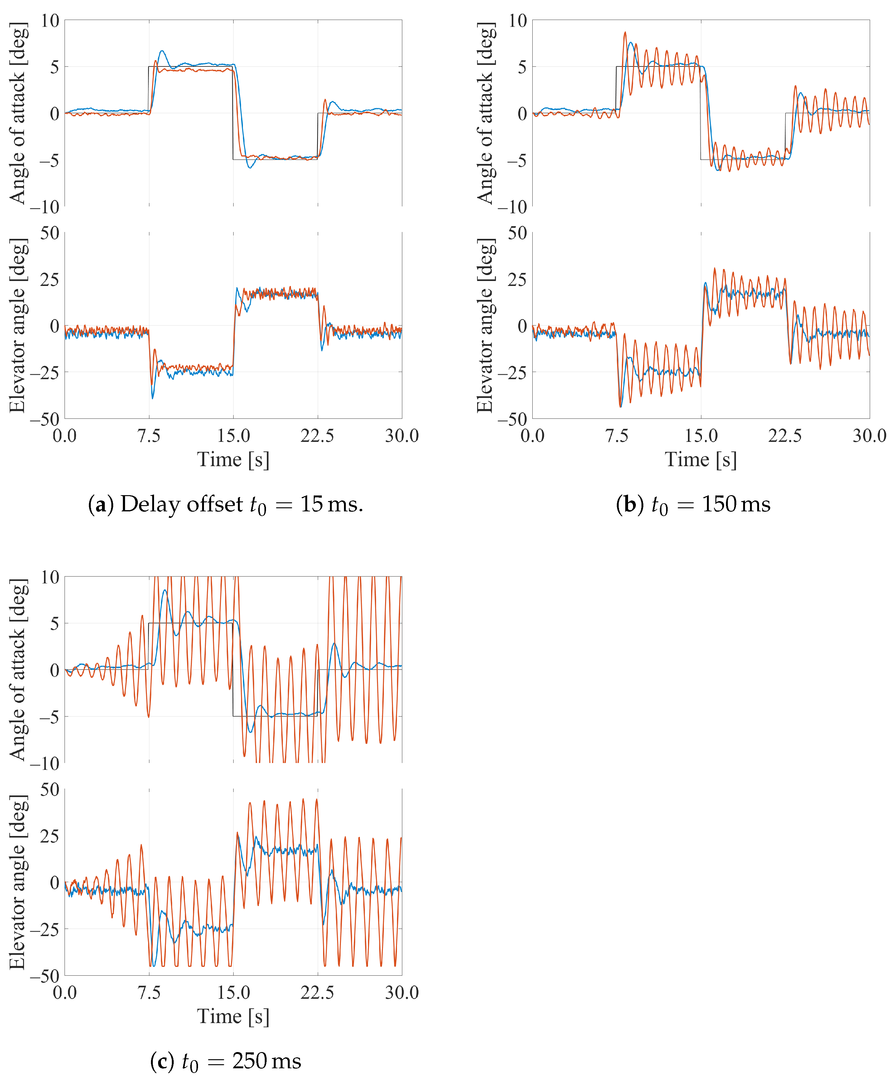 Aerospace 08 00258 g008 550