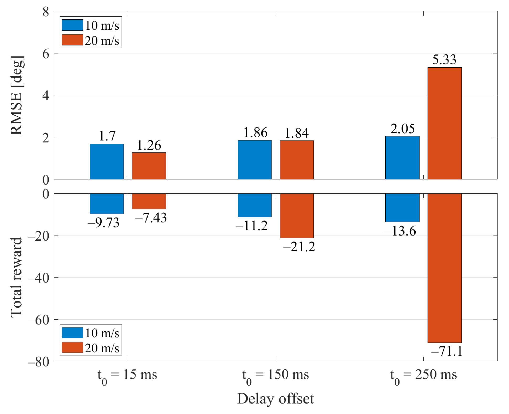 Aerospace 08 00258 g009 550