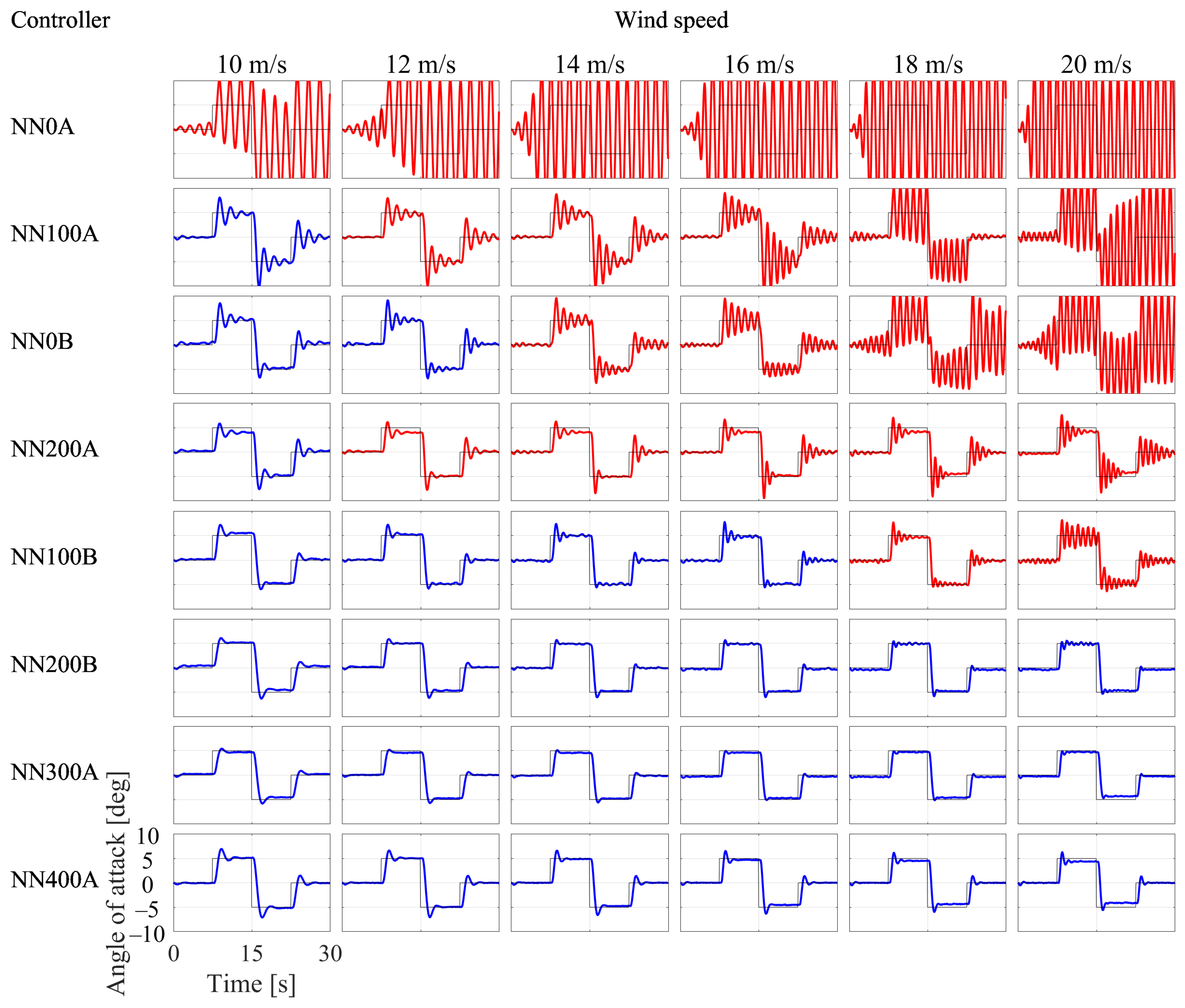 Aerospace 08 00258 g011 550