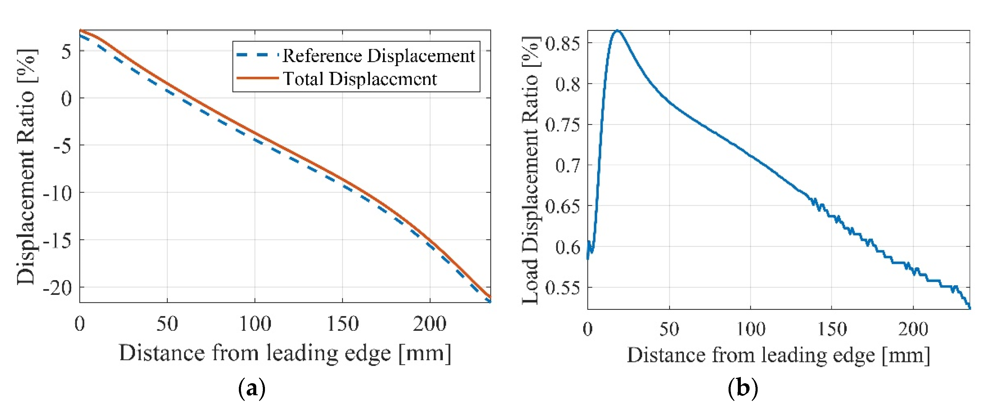 Aerospace 08 00259 g013 550