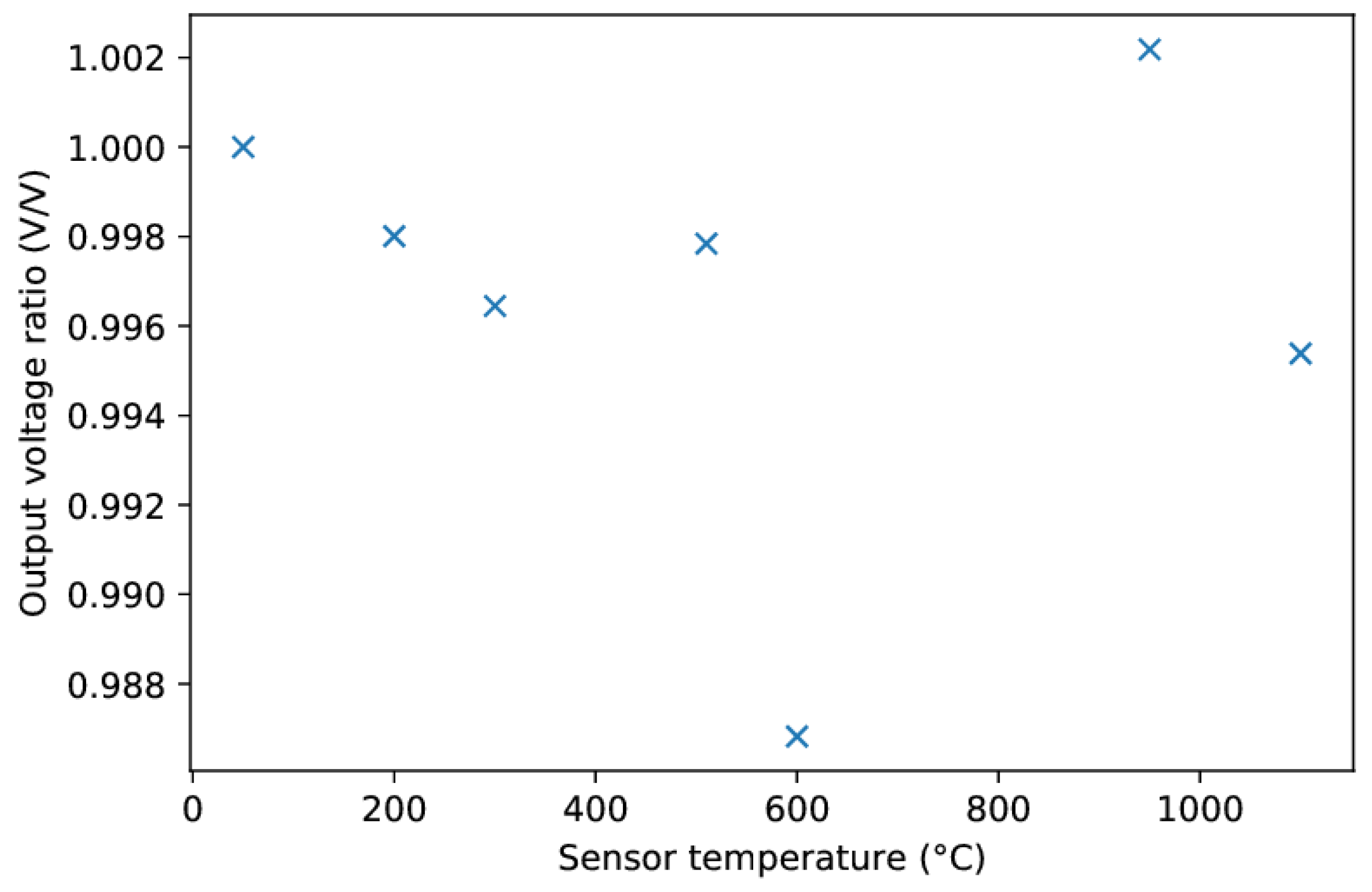 Aerospace 08 00261 g011 550