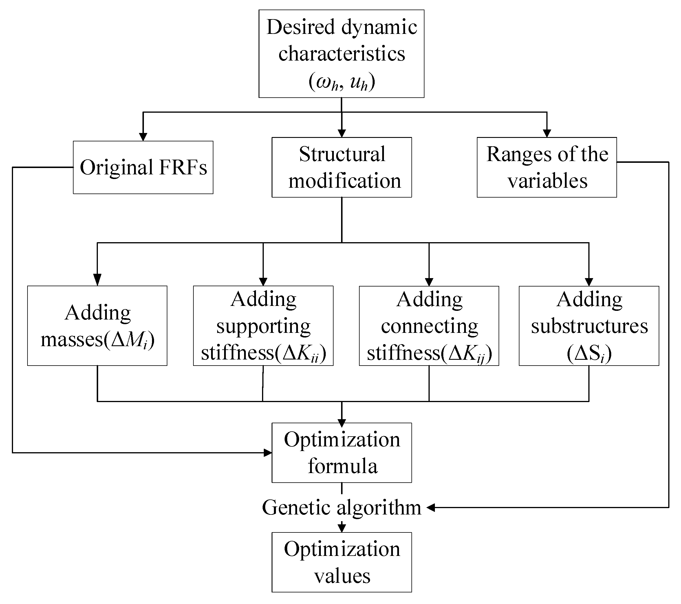 Aerospace 08 00262 g007 550