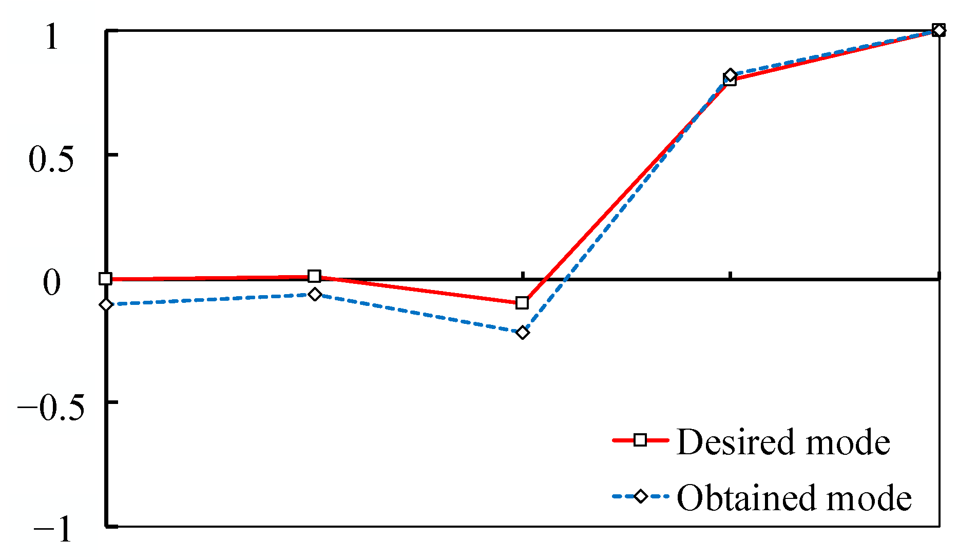 Aerospace 08 00262 g017 550
