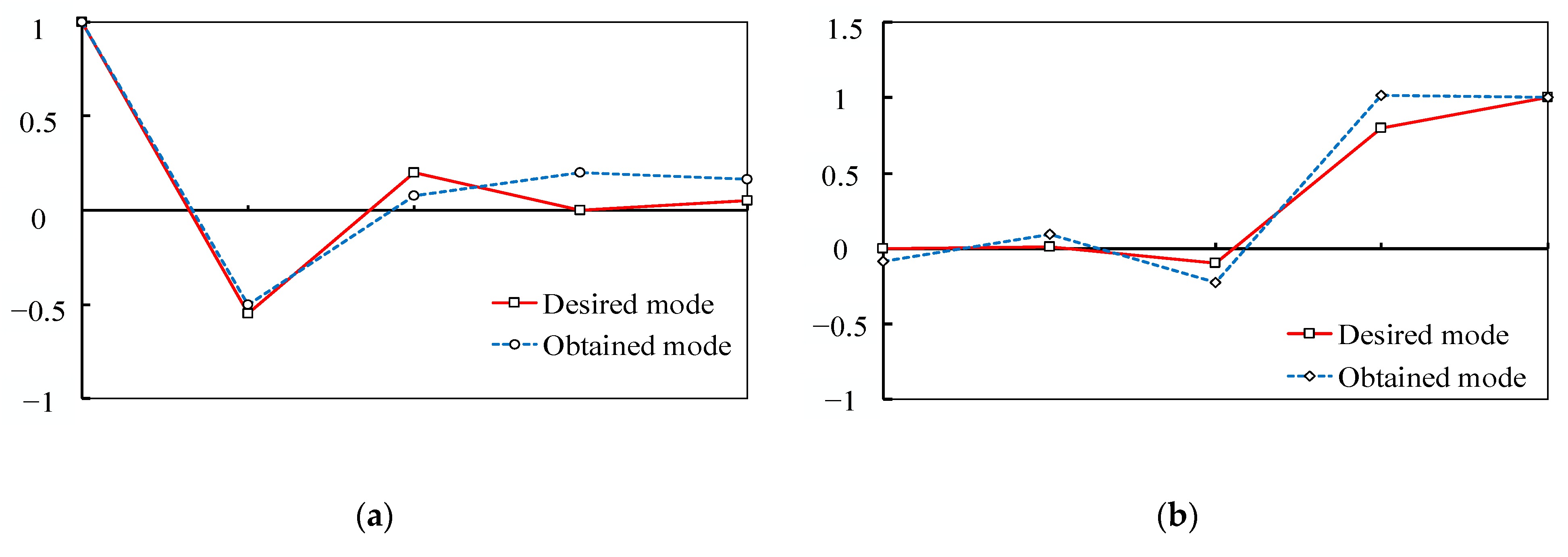 Aerospace 08 00262 g025 550