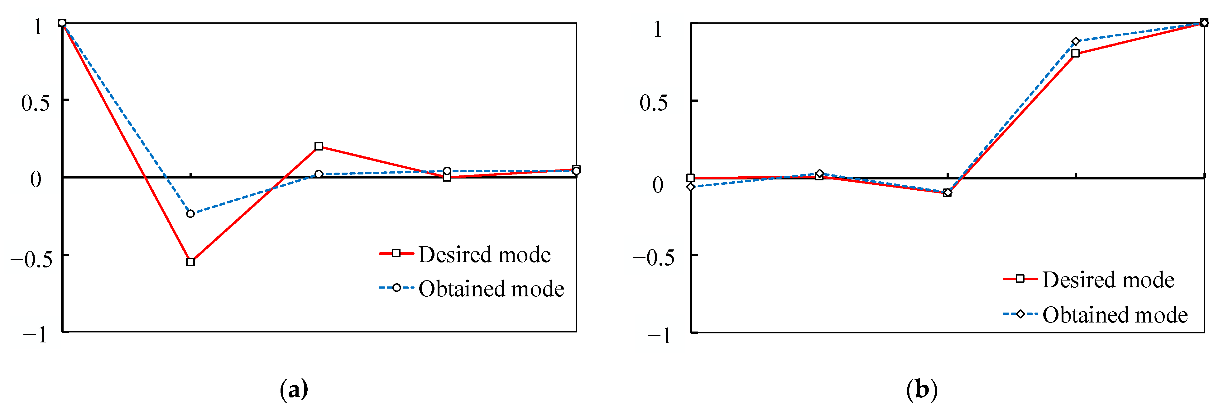 Aerospace 08 00262 g027 550