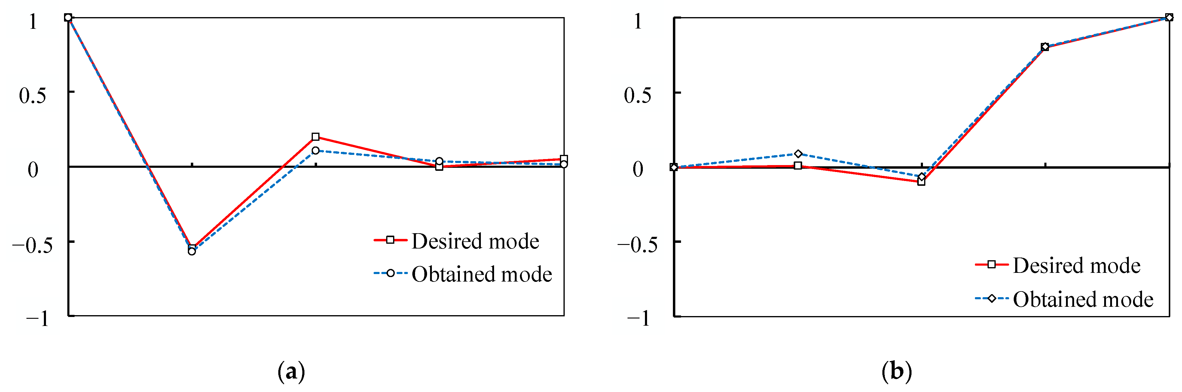 Aerospace 08 00262 g029 550