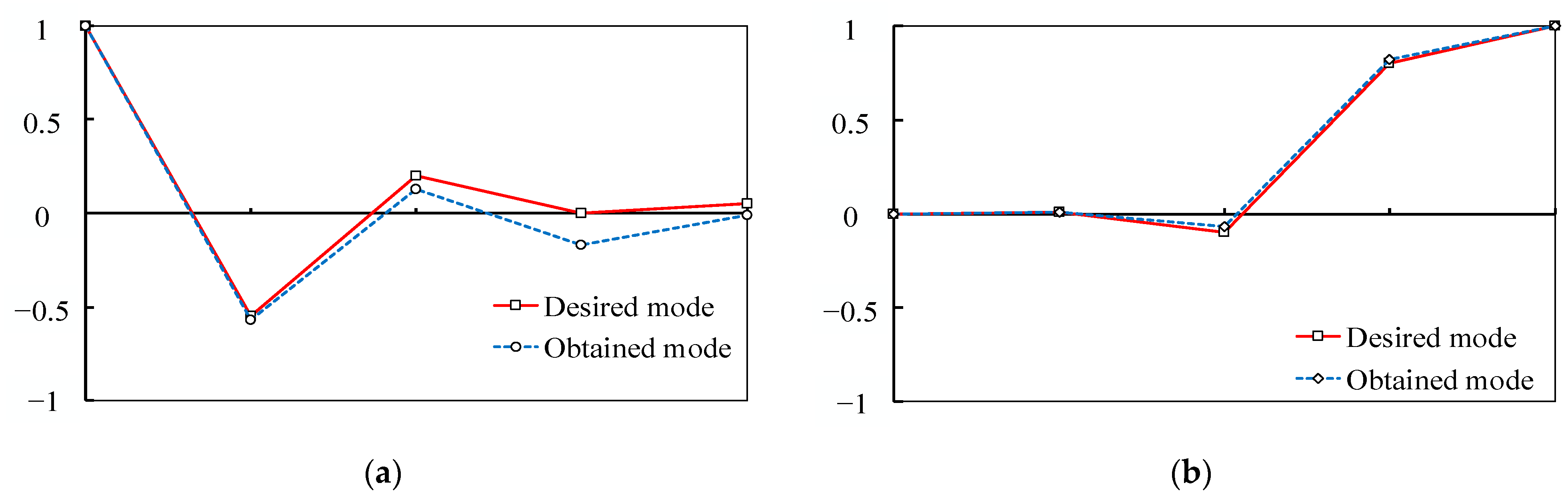 Aerospace 08 00262 g031 550