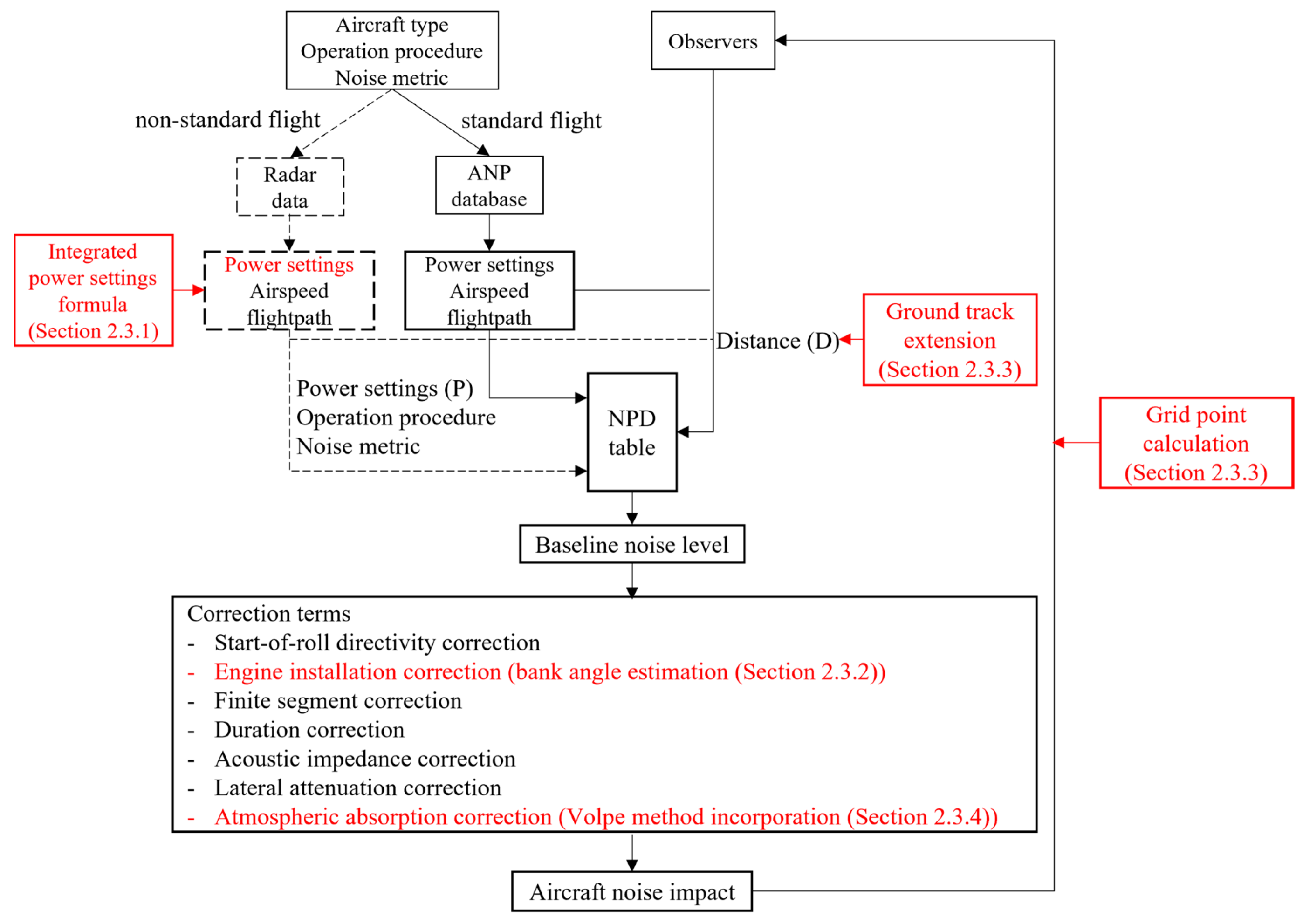 Aerospace 08 00264 g001 Aerospace 08 00264 g001