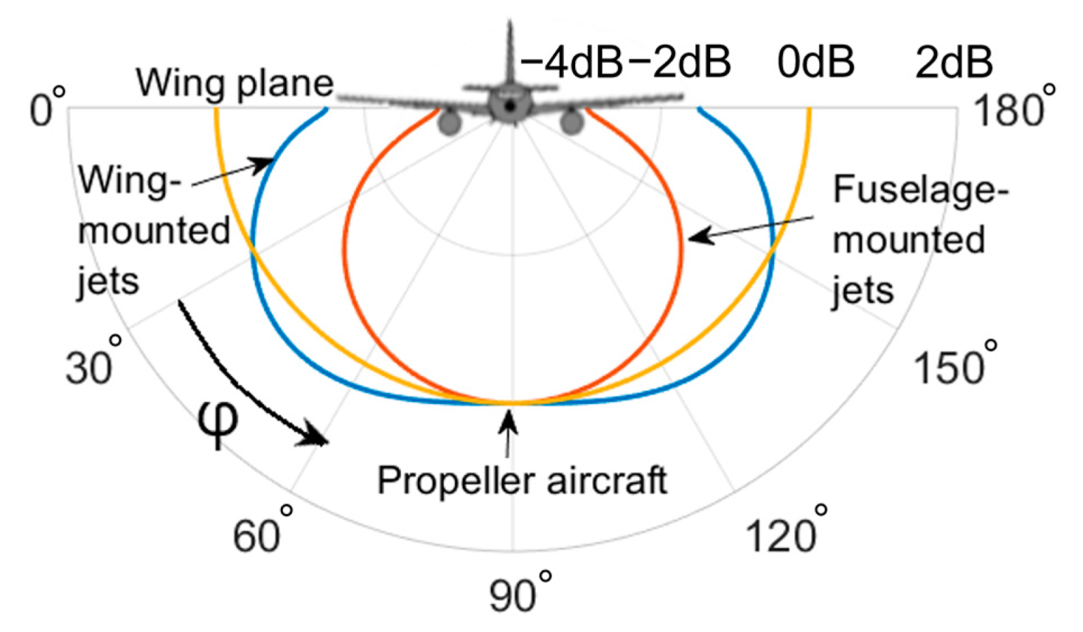 Aerospace | Free Full-Text | Prediction of Aircraft Noise Impact with ...