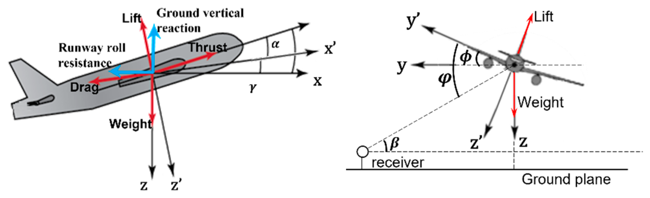 Aerospace 08 00264 g0a1 Aerospace 08 00264 g0a1