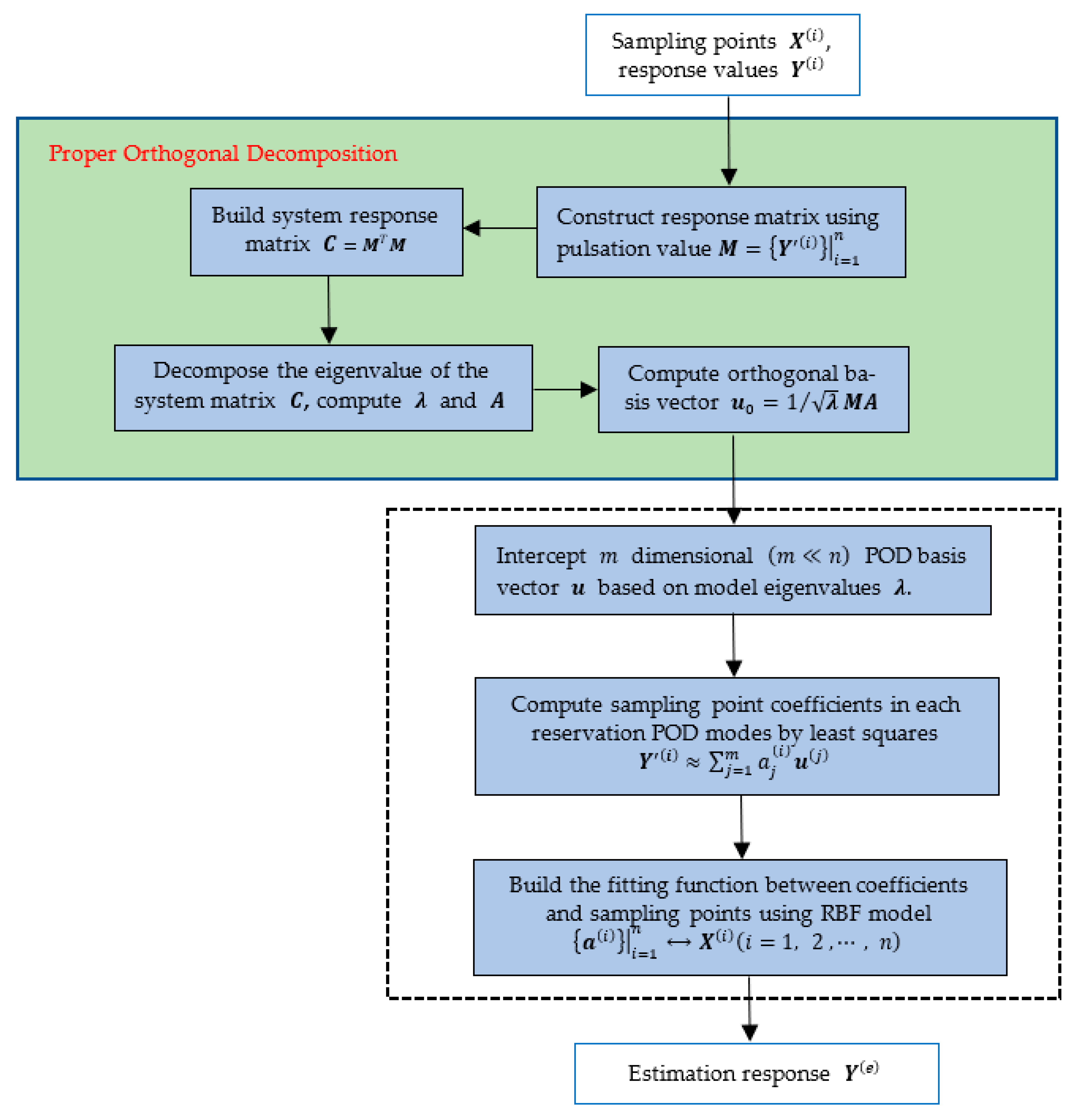 Aerospace 08 00265 g001 550
