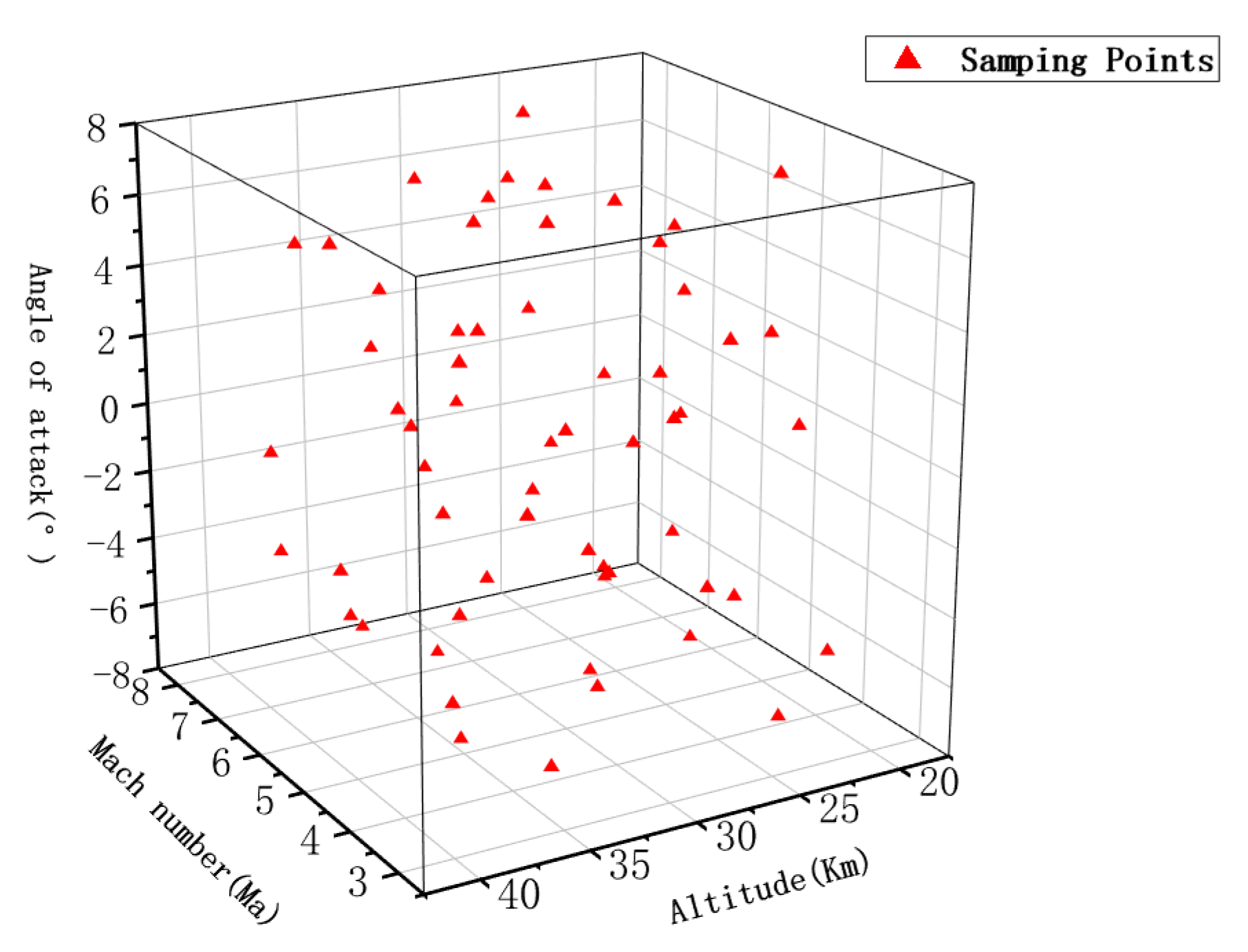 Aerospace 08 00265 g002 550