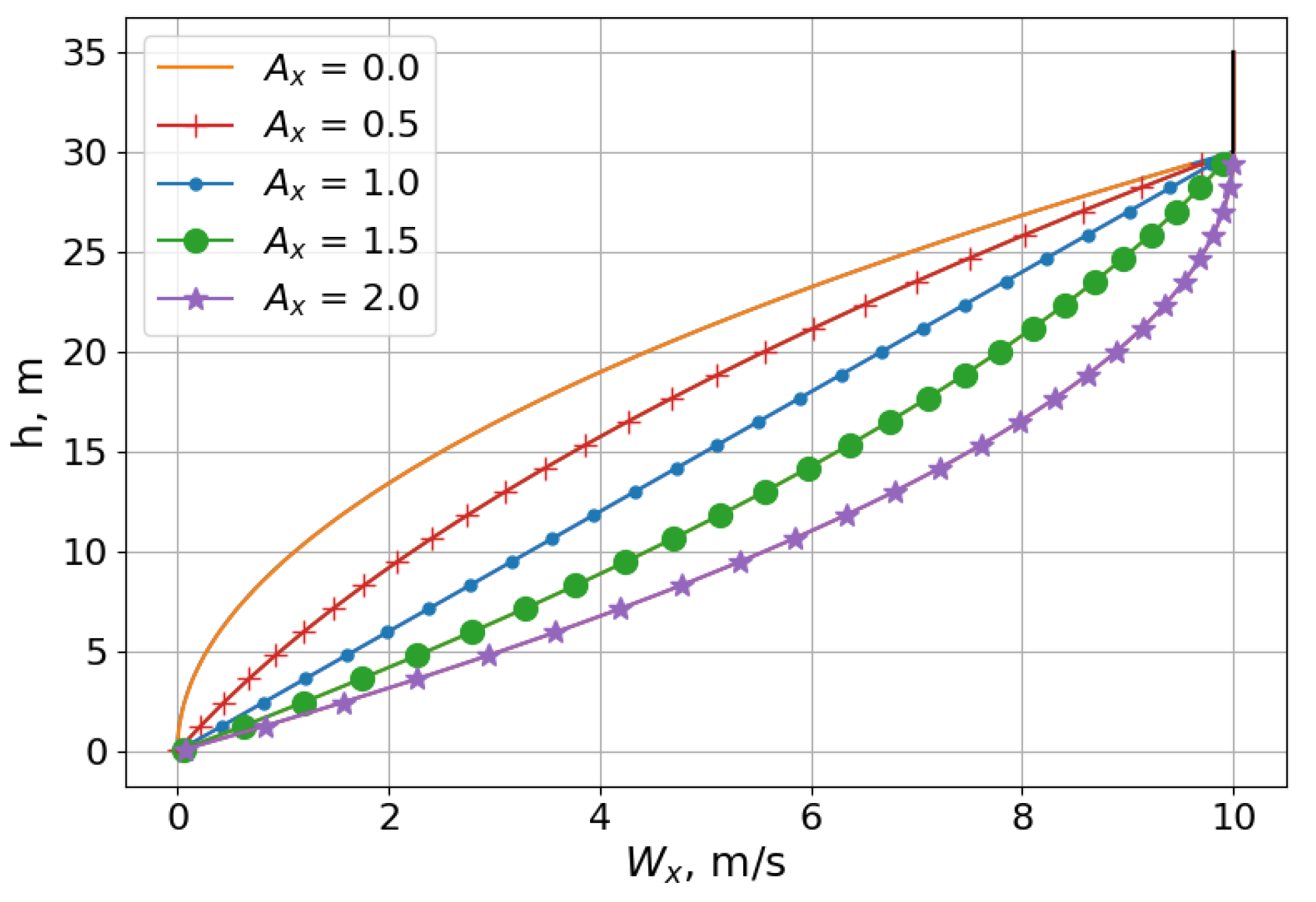 Aerospace 08 00267 g003 550