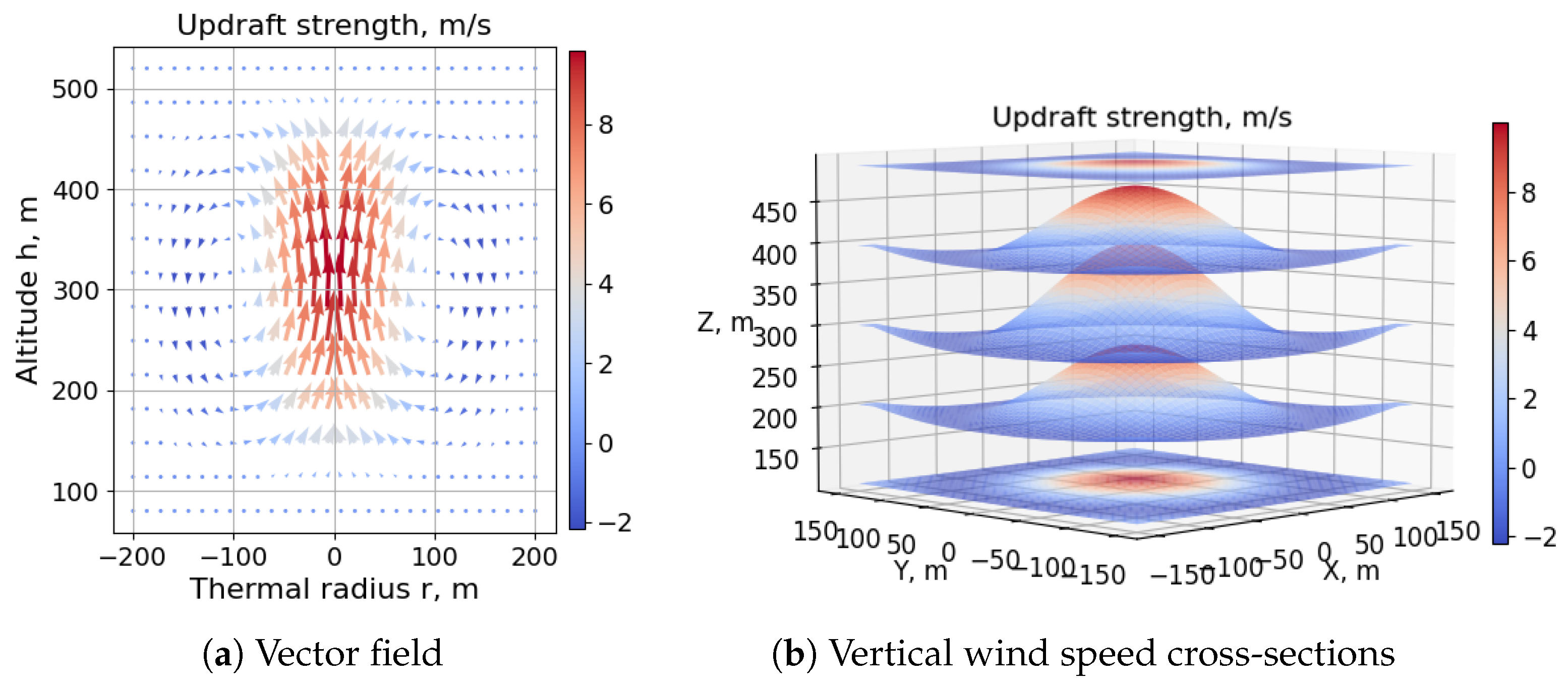 Aerospace 08 00267 g004 550