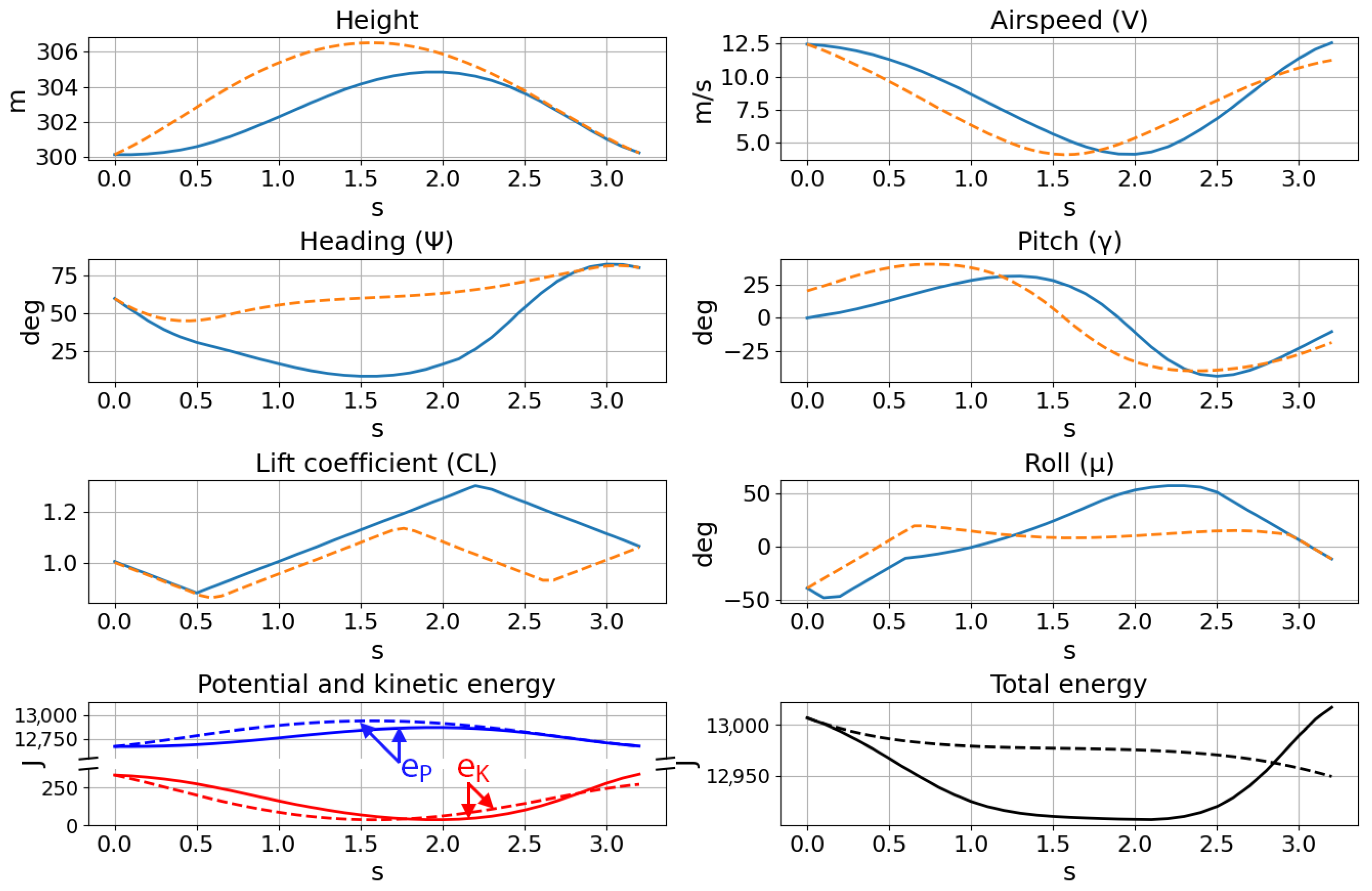 Aerospace 08 00267 g018 550