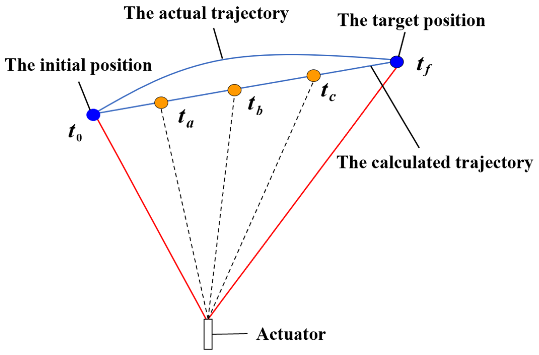 Aerospace 08 00269 g004 Aerospace 08 00269 g004