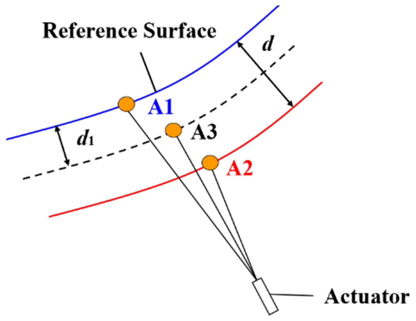 Aerospace 08 00269 g006 Aerospace 08 00269 g006