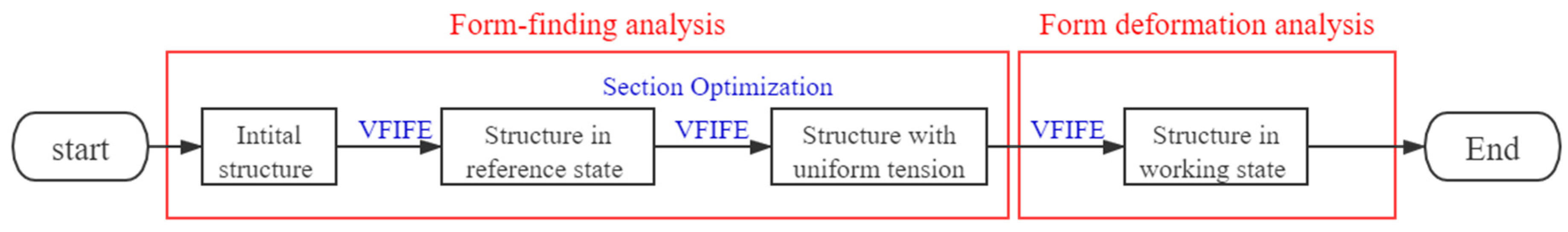 Aerospace 08 00269 g007 Aerospace 08 00269 g007