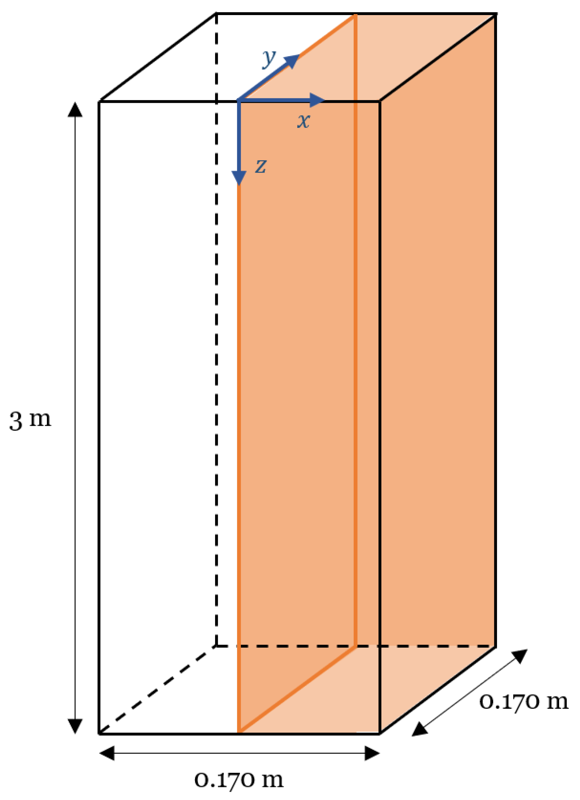 Description of a Eulerian–Lagrangian Approach for the