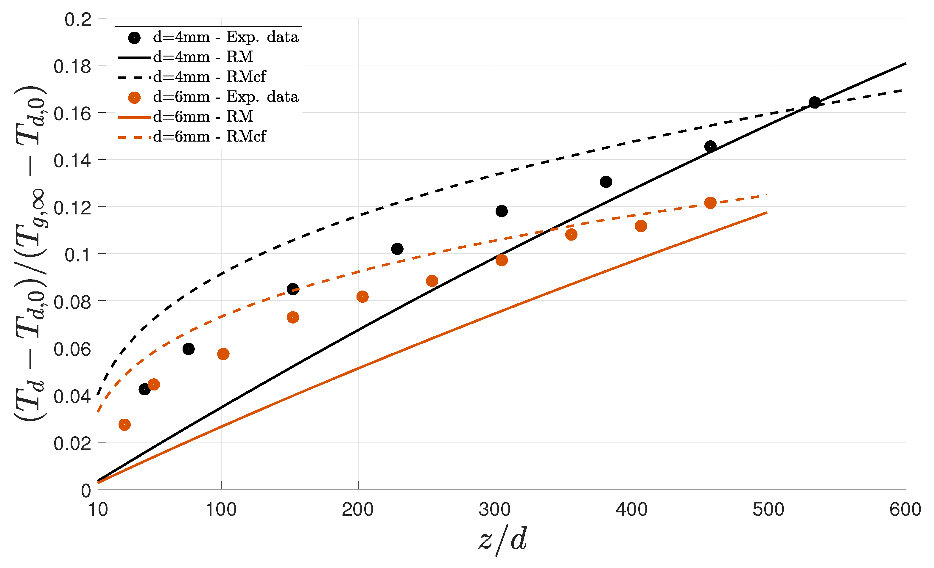 Aerospace 08 00270 g005